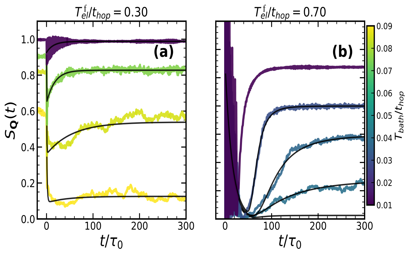 Condensedmatter 11 00027 g004 Condensedmatter 11 00027 g004