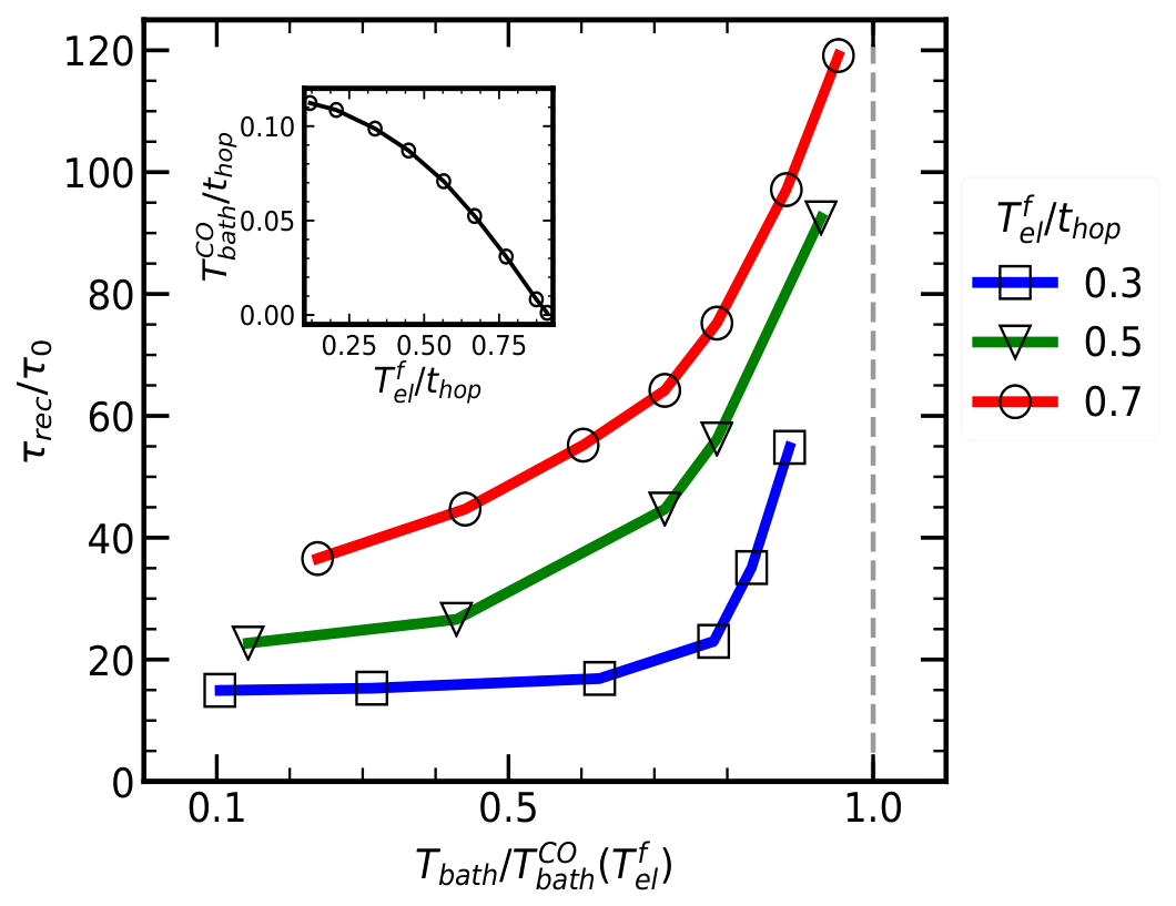 Condensedmatter 11 00027 g005 Condensedmatter 11 00027 g005