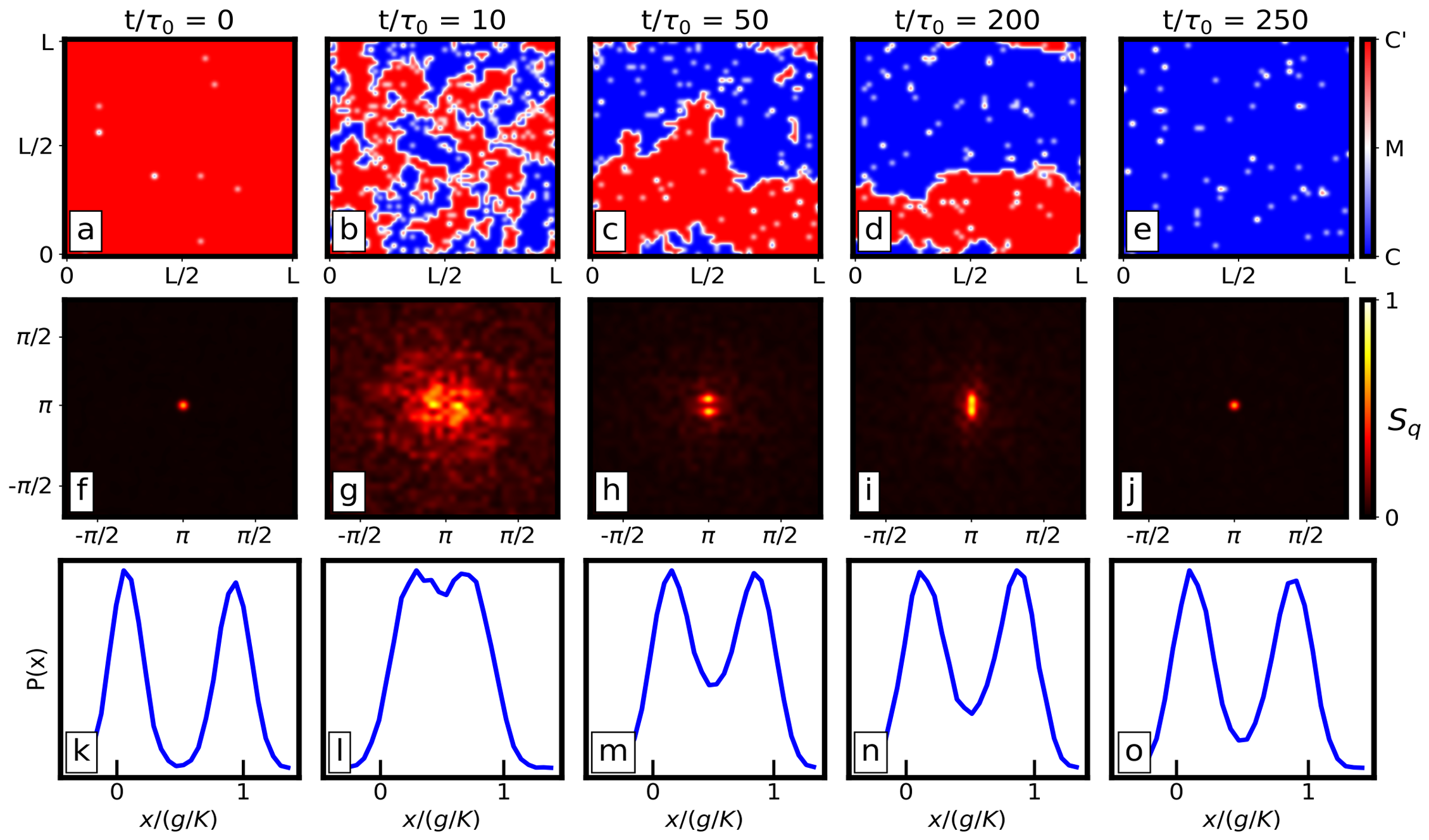 Condensedmatter 11 00027 g006 Condensedmatter 11 00027 g006