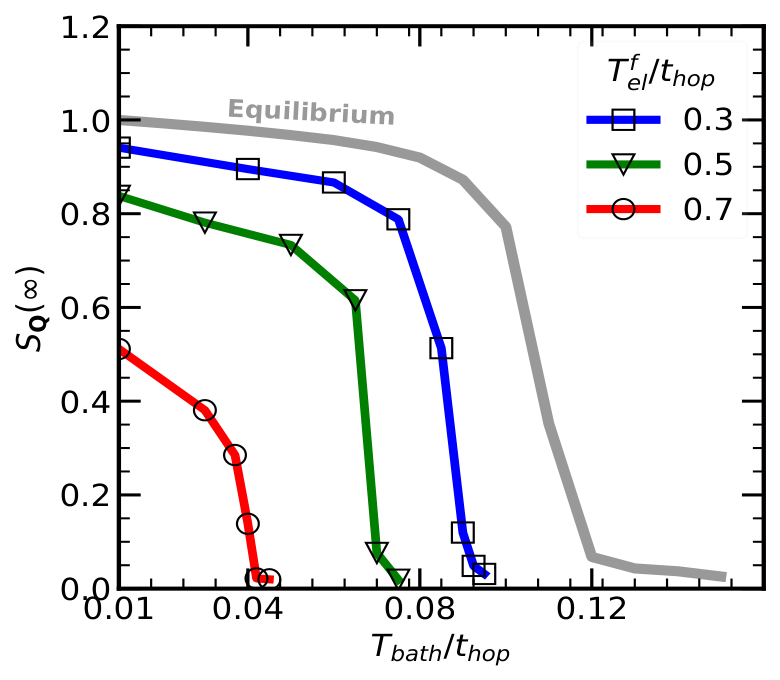 Condensedmatter 11 00027 g007 Condensedmatter 11 00027 g007