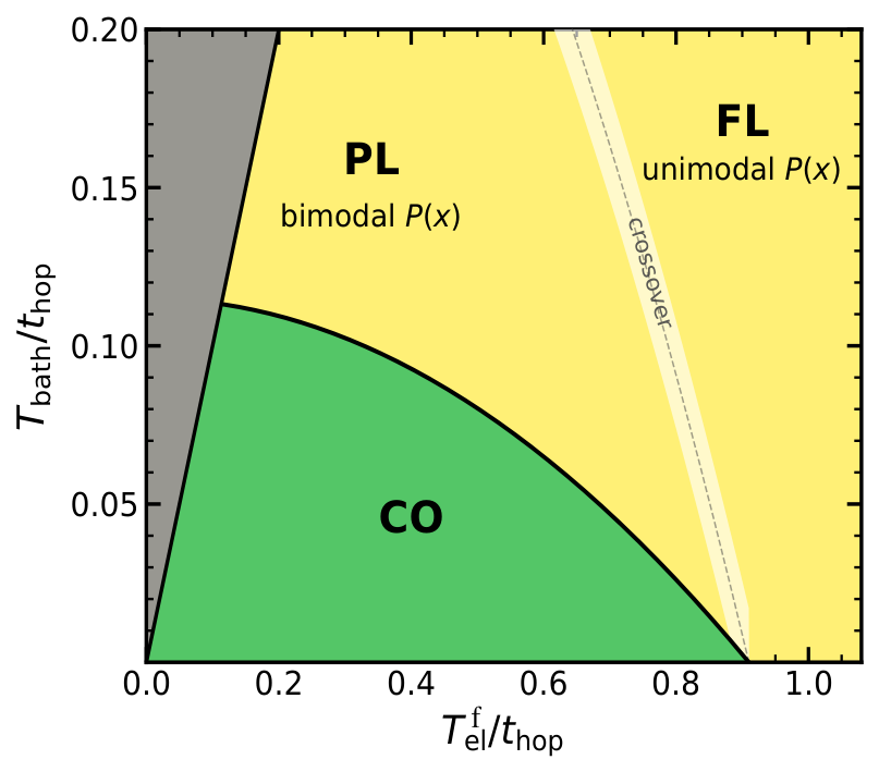 Condensedmatter 11 00027 g008 Condensedmatter 11 00027 g008