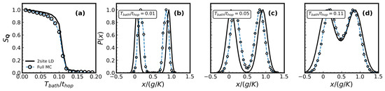 Condensedmatter 11 00027 g0a1