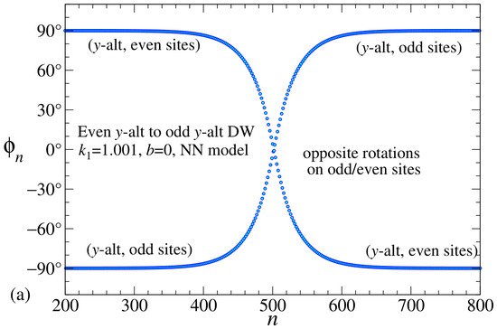 Condensedmatter 11 00034 g002a Condensedmatter 11 00034 g002a