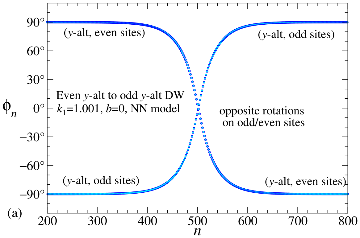 Condensedmatter 11 00034 g002a Condensedmatter 11 00034 g002a
