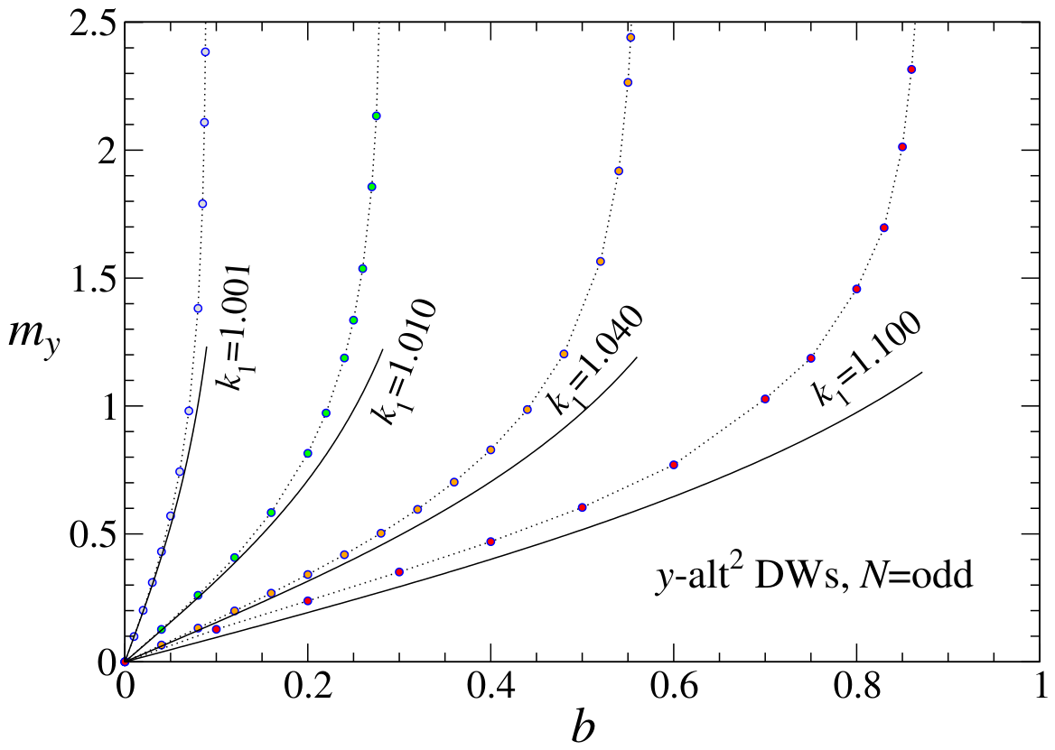 Condensedmatter 11 00034 g008 Condensedmatter 11 00034 g008