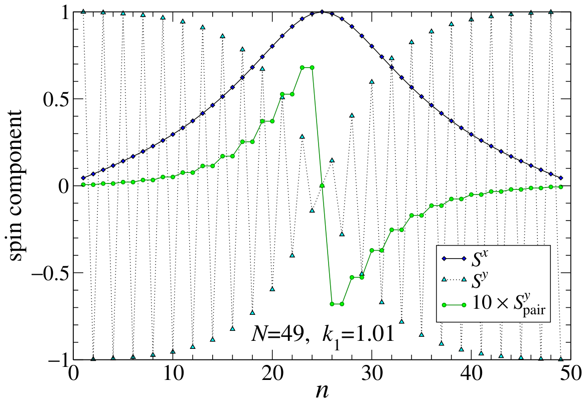 Condensedmatter 11 00034 g009 Condensedmatter 11 00034 g009