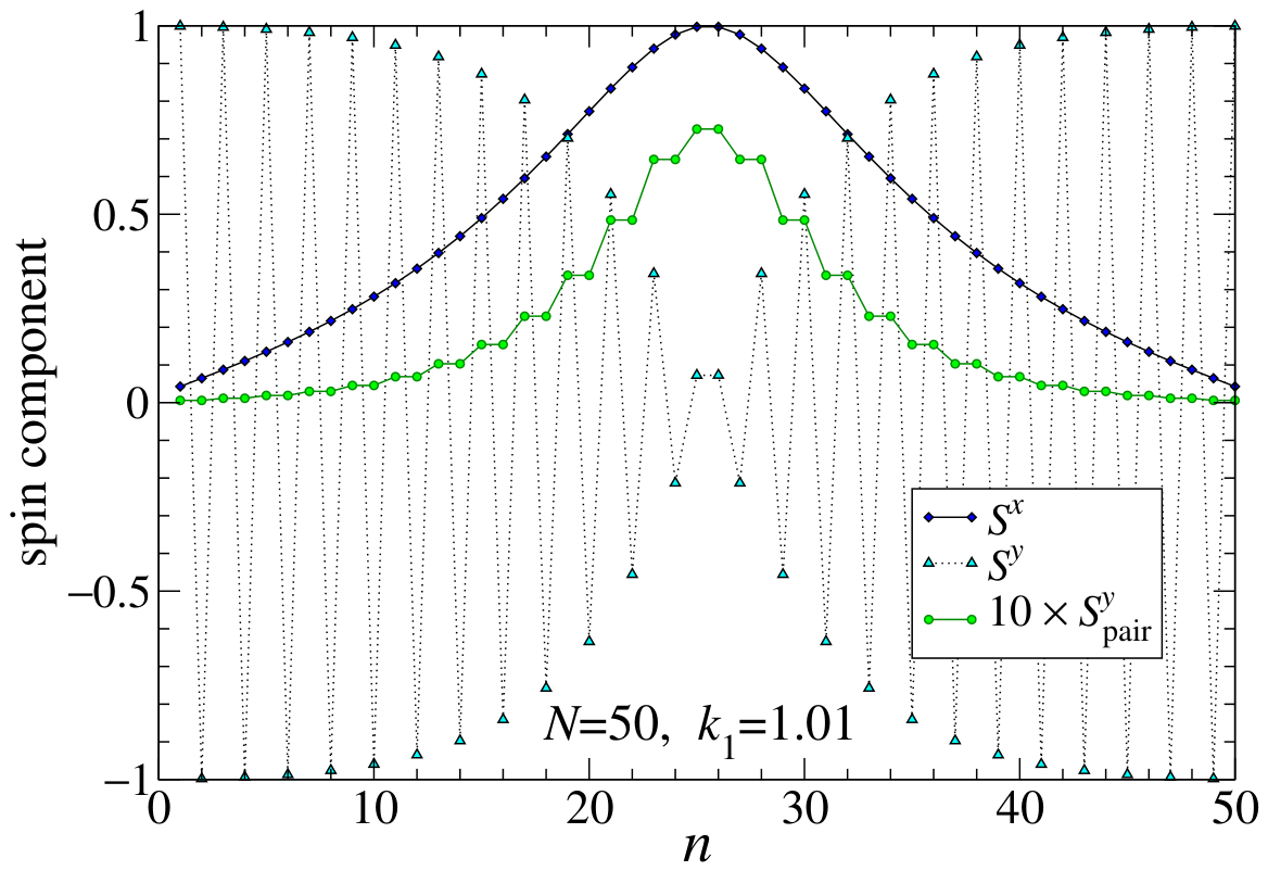 Condensedmatter 11 00034 g010 Condensedmatter 11 00034 g010