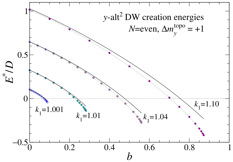 Condensedmatter 11 00034 g011 Condensedmatter 11 00034 g011