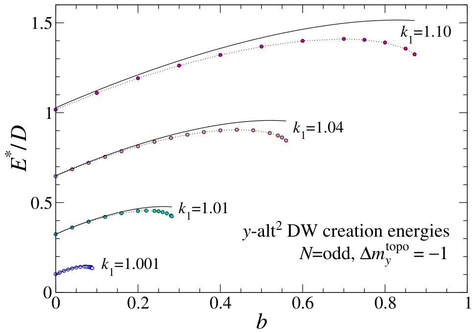 Condensedmatter 11 00034 g012 Condensedmatter 11 00034 g012