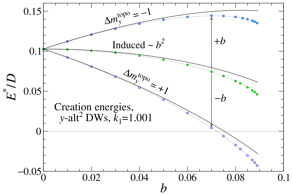 Condensedmatter 11 00034 g013 Condensedmatter 11 00034 g013
