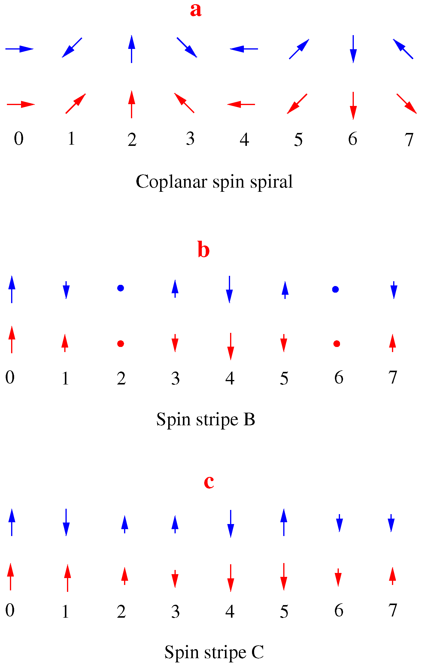 Condensedmatter 11 00037 g001 Condensedmatter 11 00037 g001