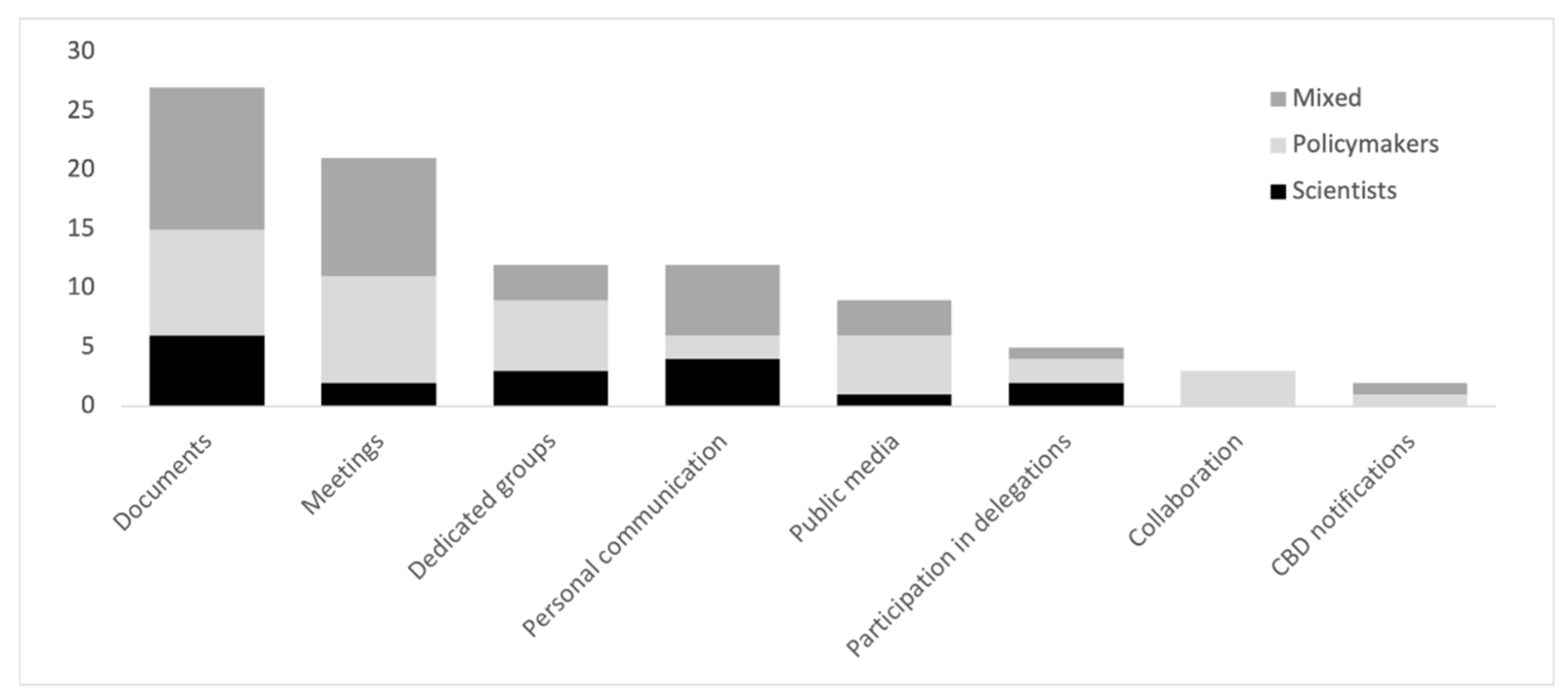 Conservation 01 00006 g001