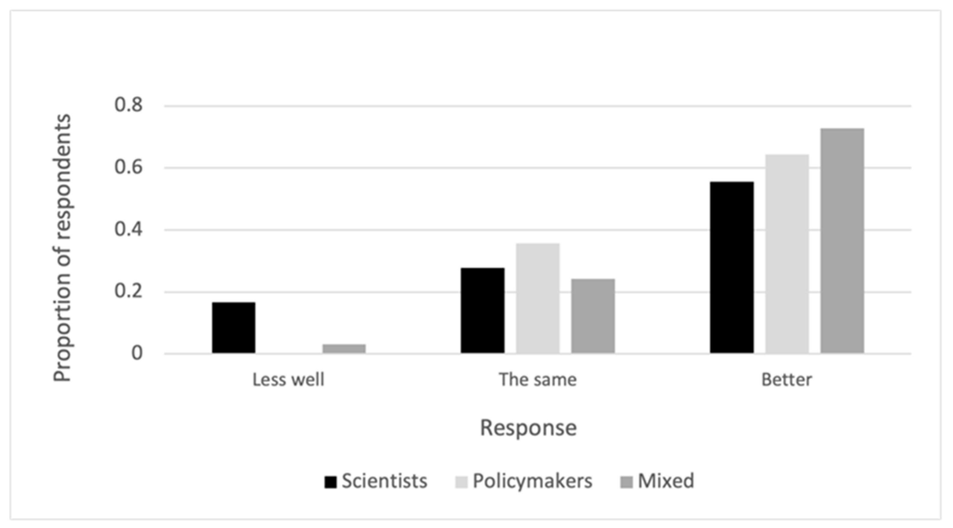 Conservation 01 00006 g003
