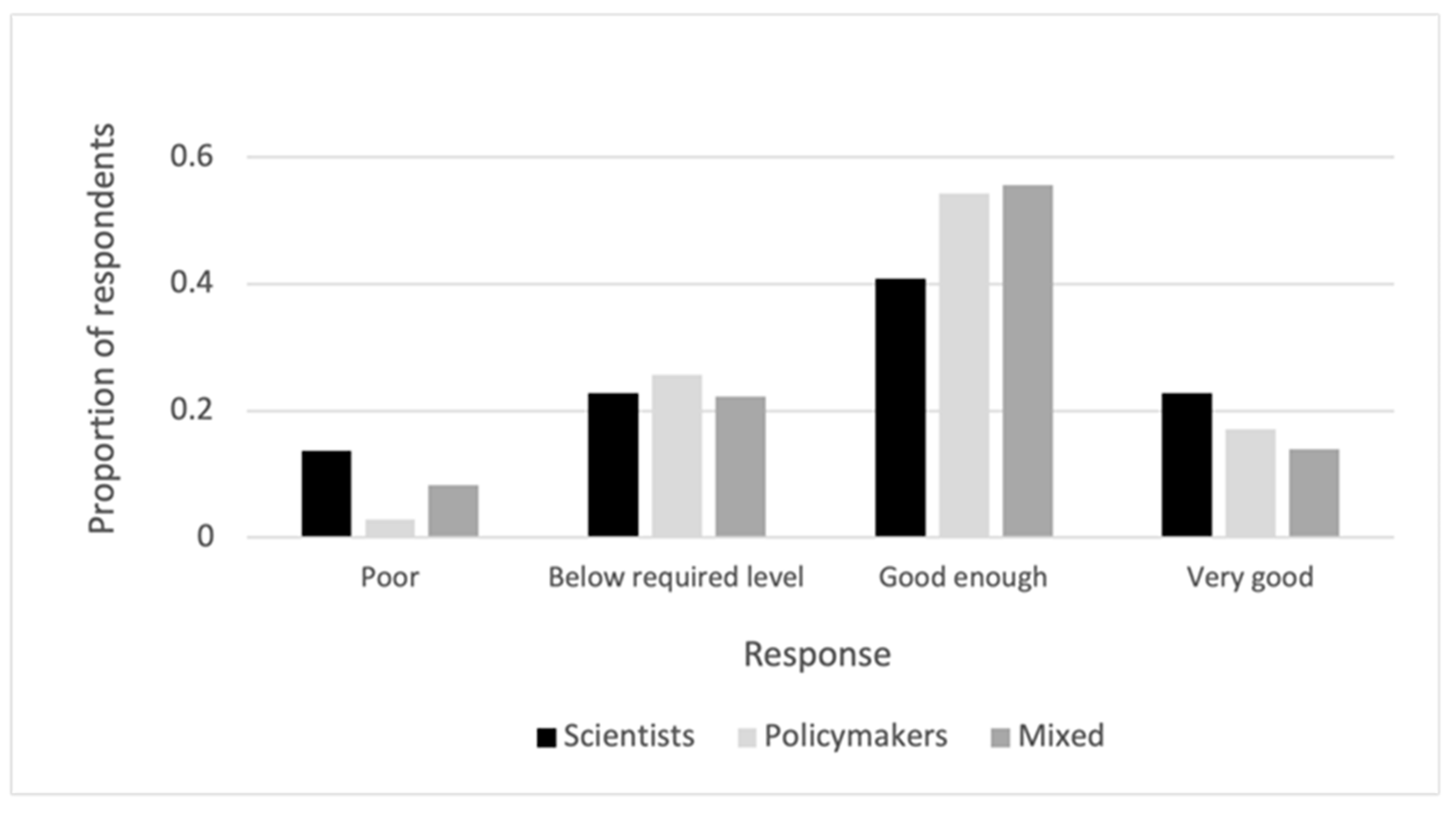 Conservation 01 00006 g004