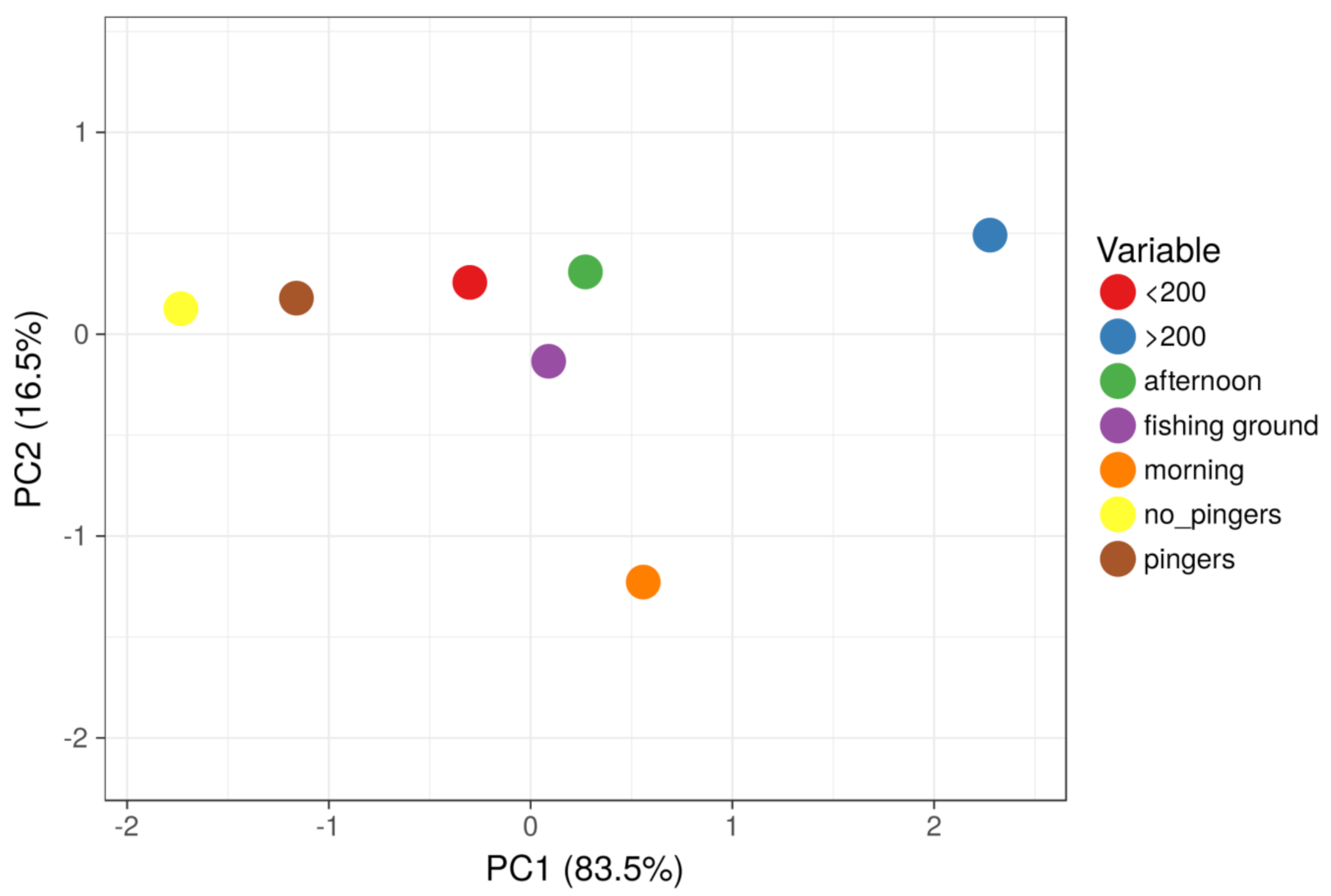 Conservation 01 00007 g003