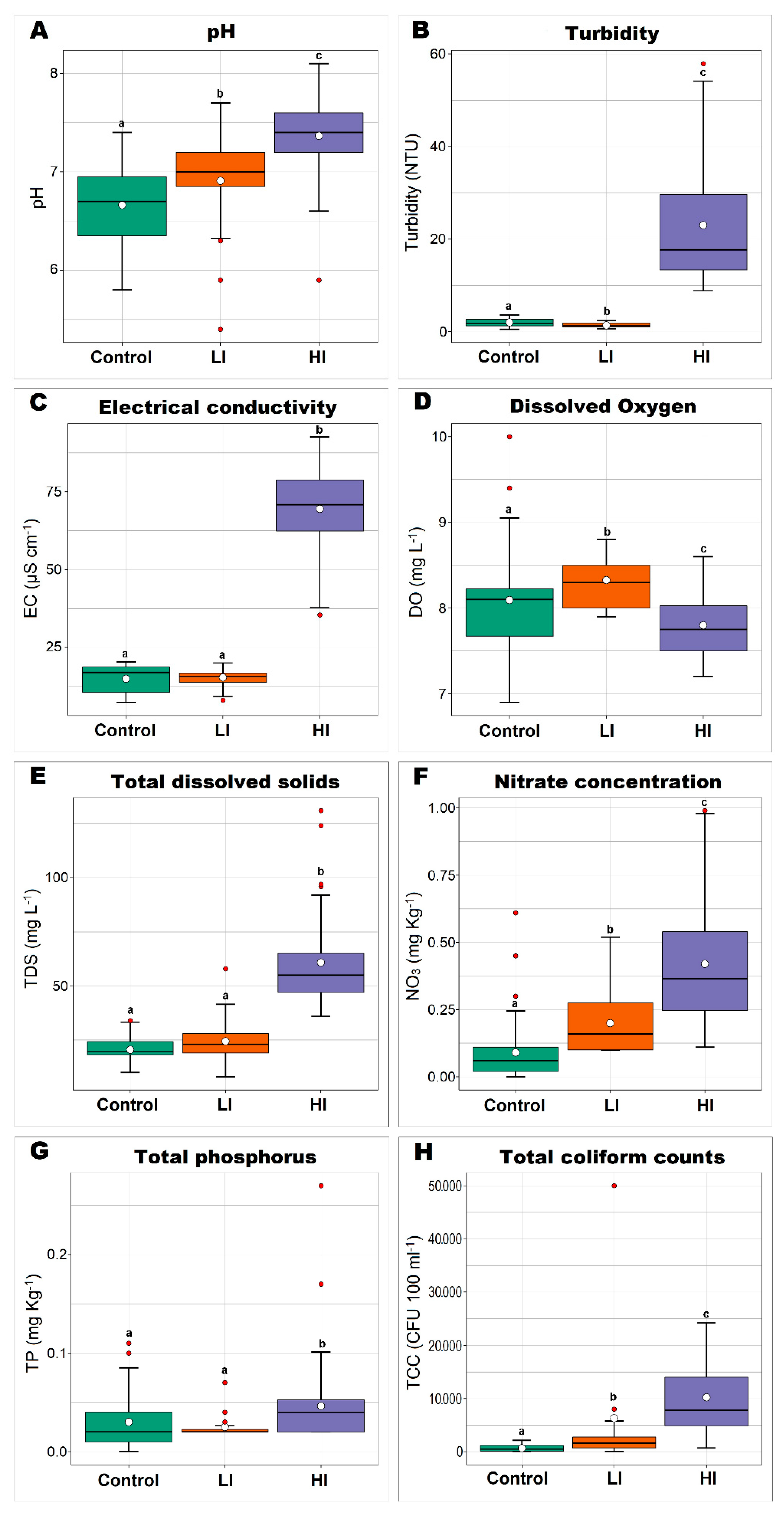Conservation 01 00008 g002