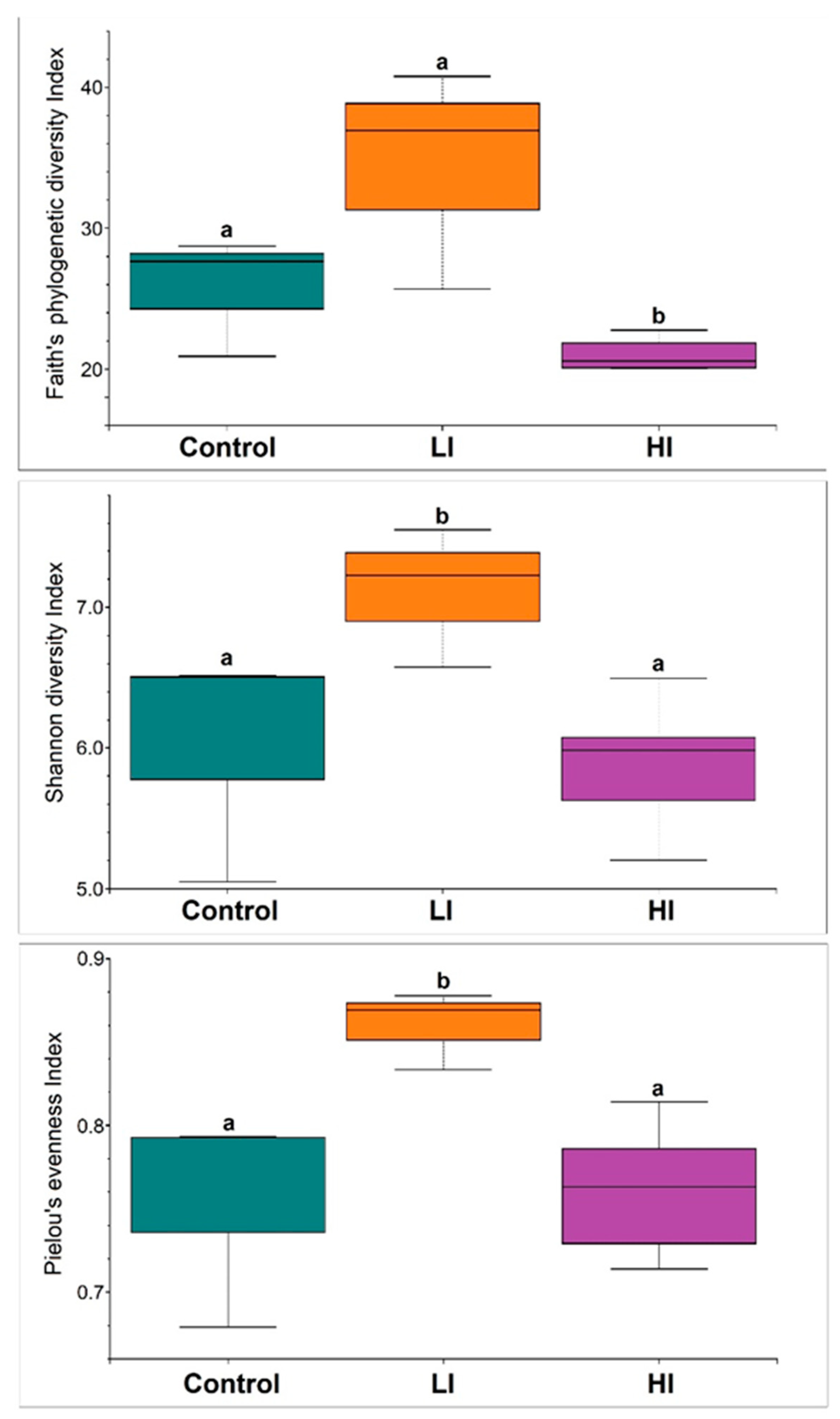 Conservation 01 00008 g003