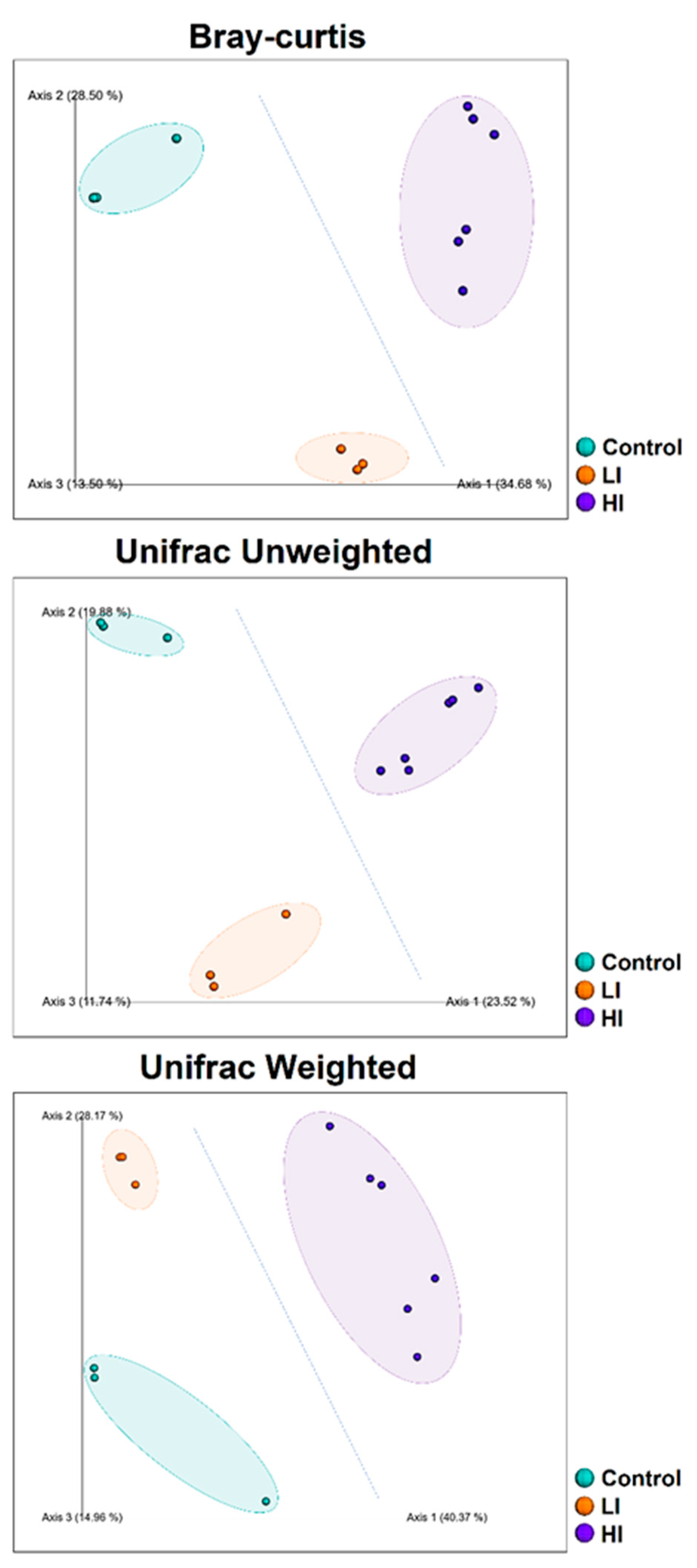 Conservation 01 00008 g004