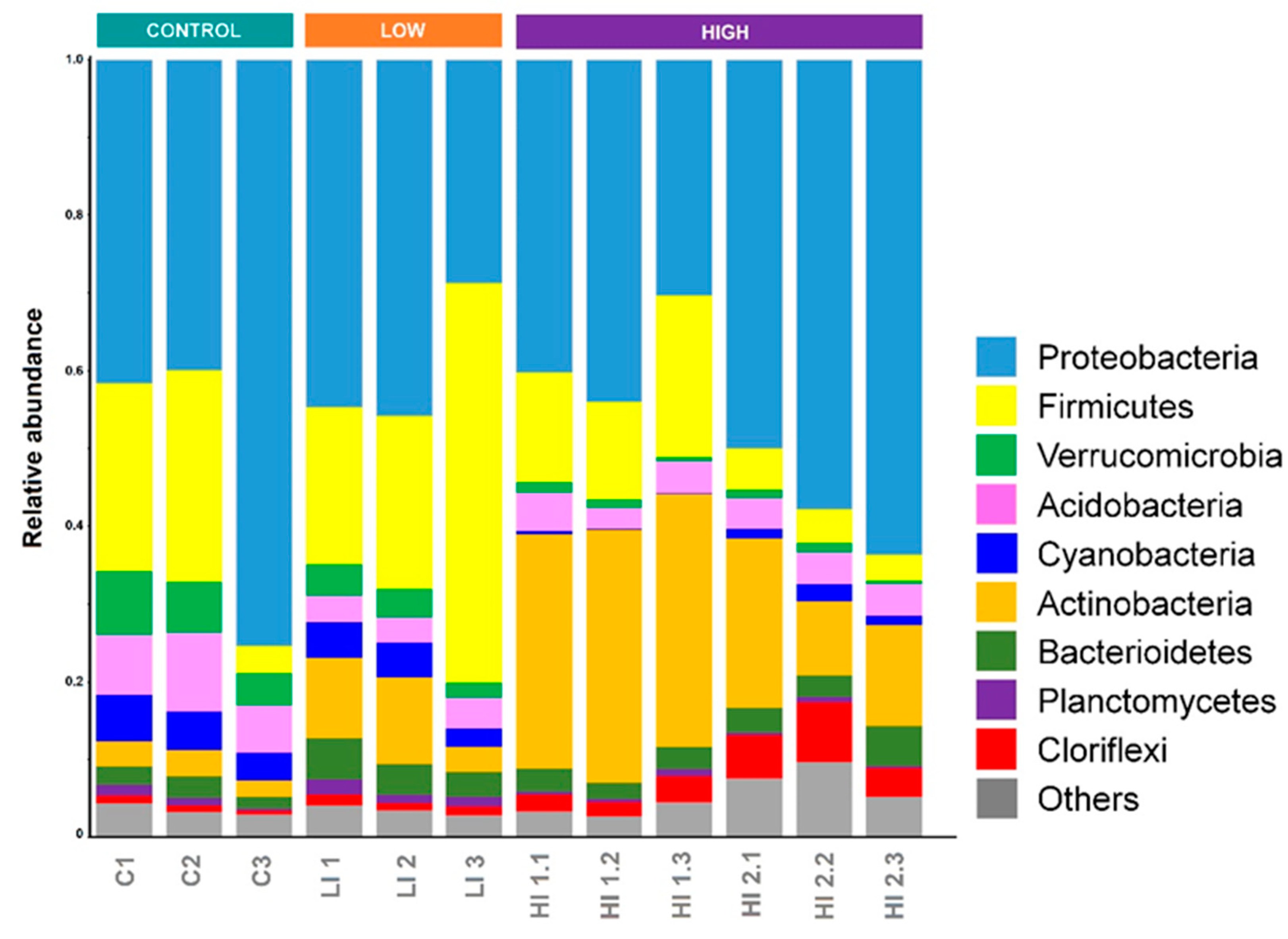 Conservation 01 00008 g005