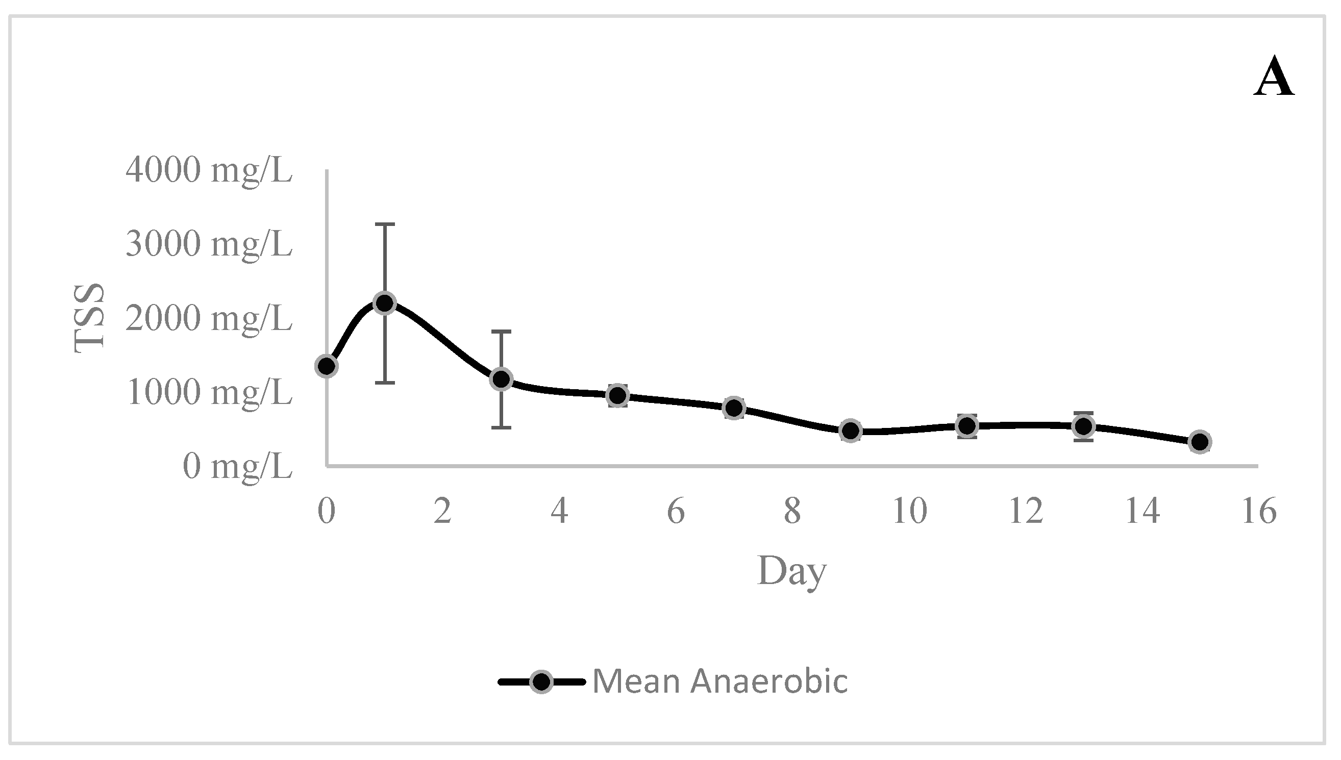 Conservation 01 00013 g002a