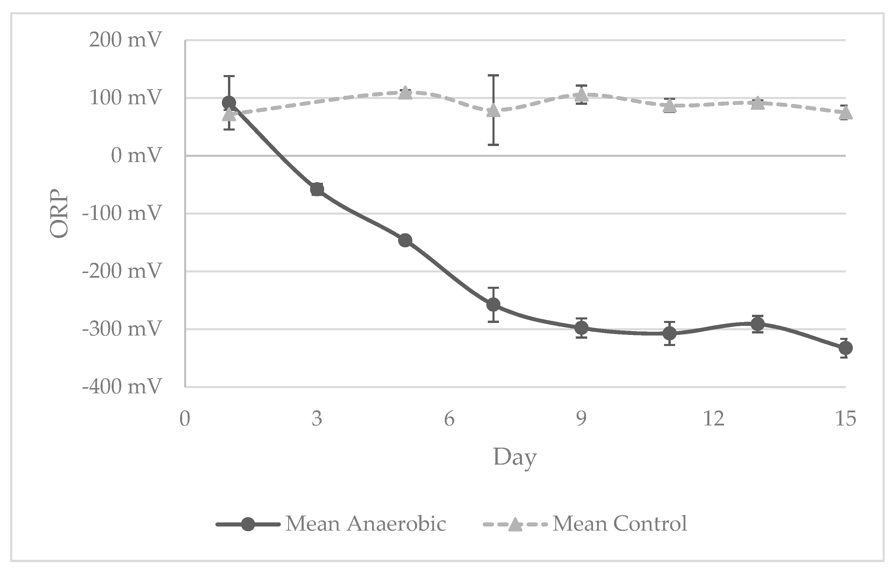 Conservation 01 00013 g003