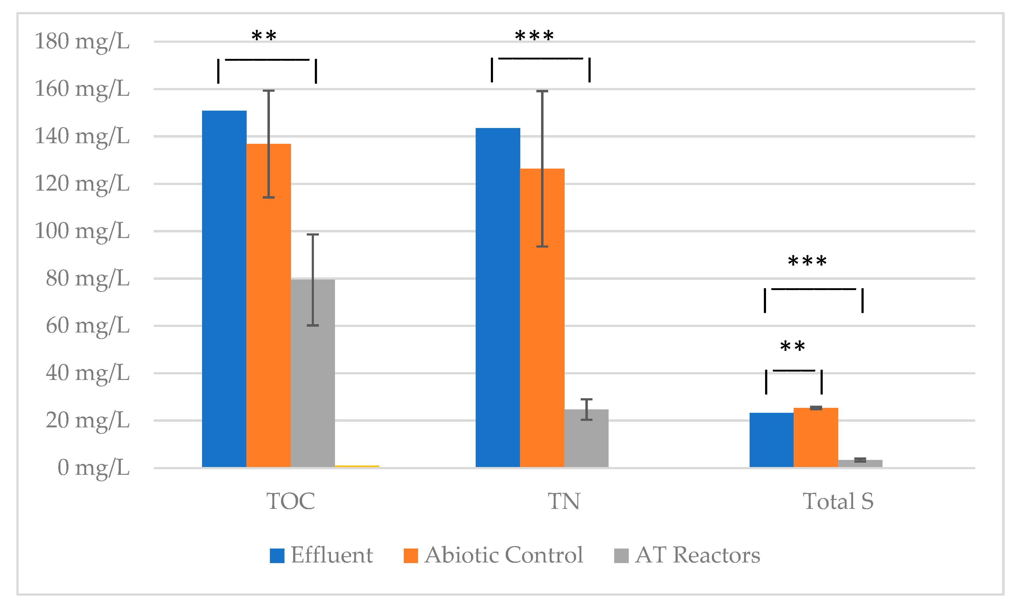 Conservation 01 00013 g005