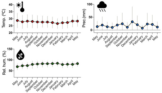 Conservation 01 00020 g002 550