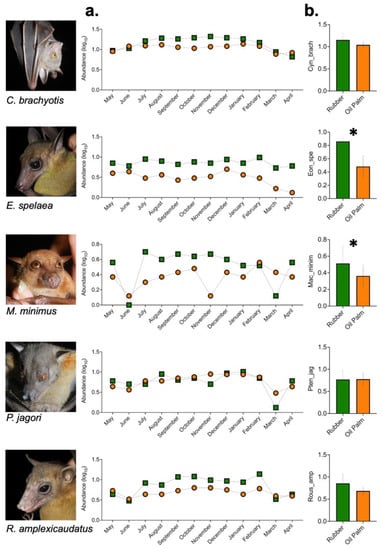 Conservation 01 00020 g004 550