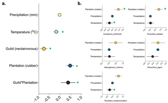 Conservation 01 00020 g005 550