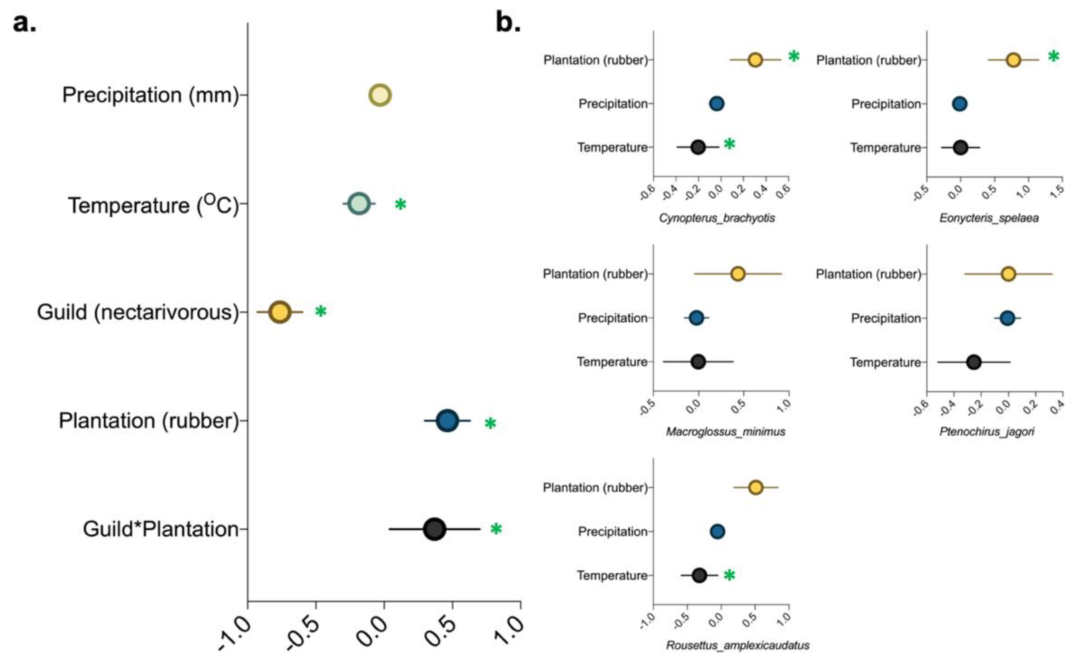 Conservation 01 00020 g005