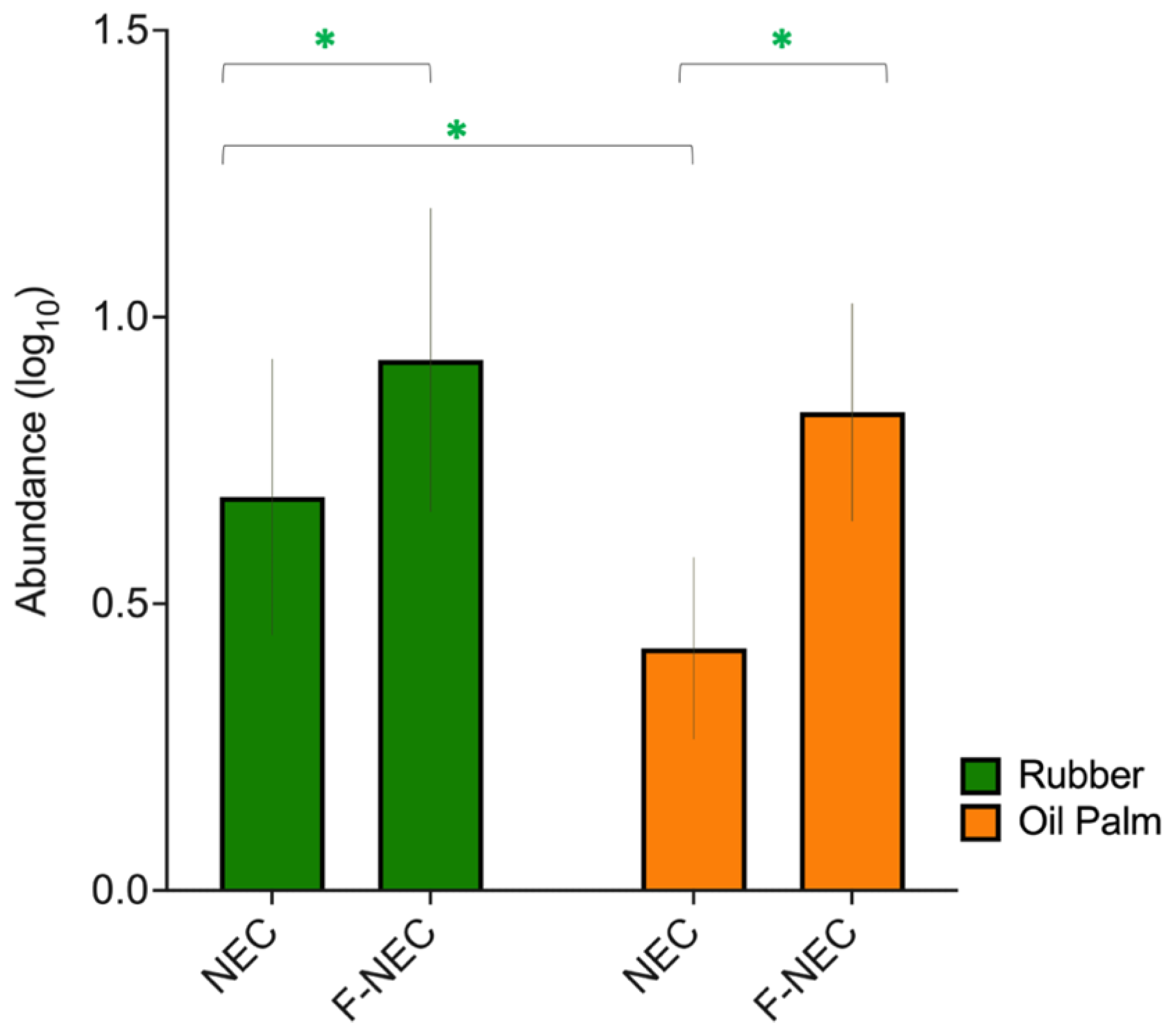 Conservation 01 00020 g006