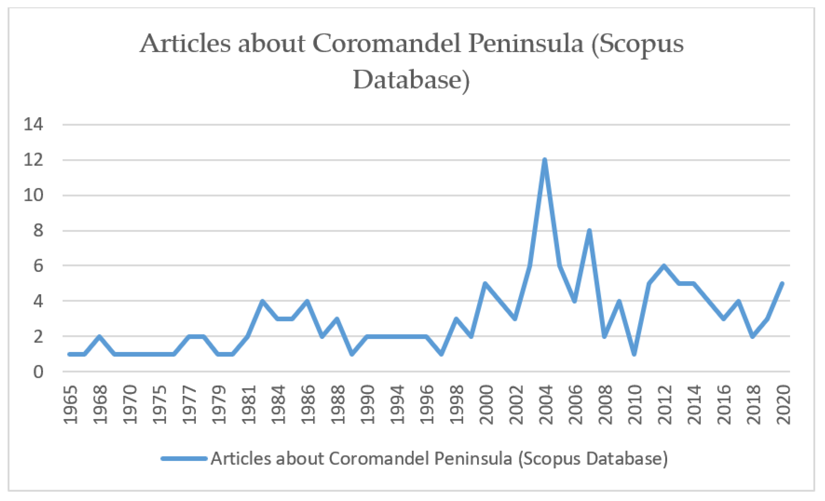 Conservation 01 00021 g002 Conservation 01 00021 g002