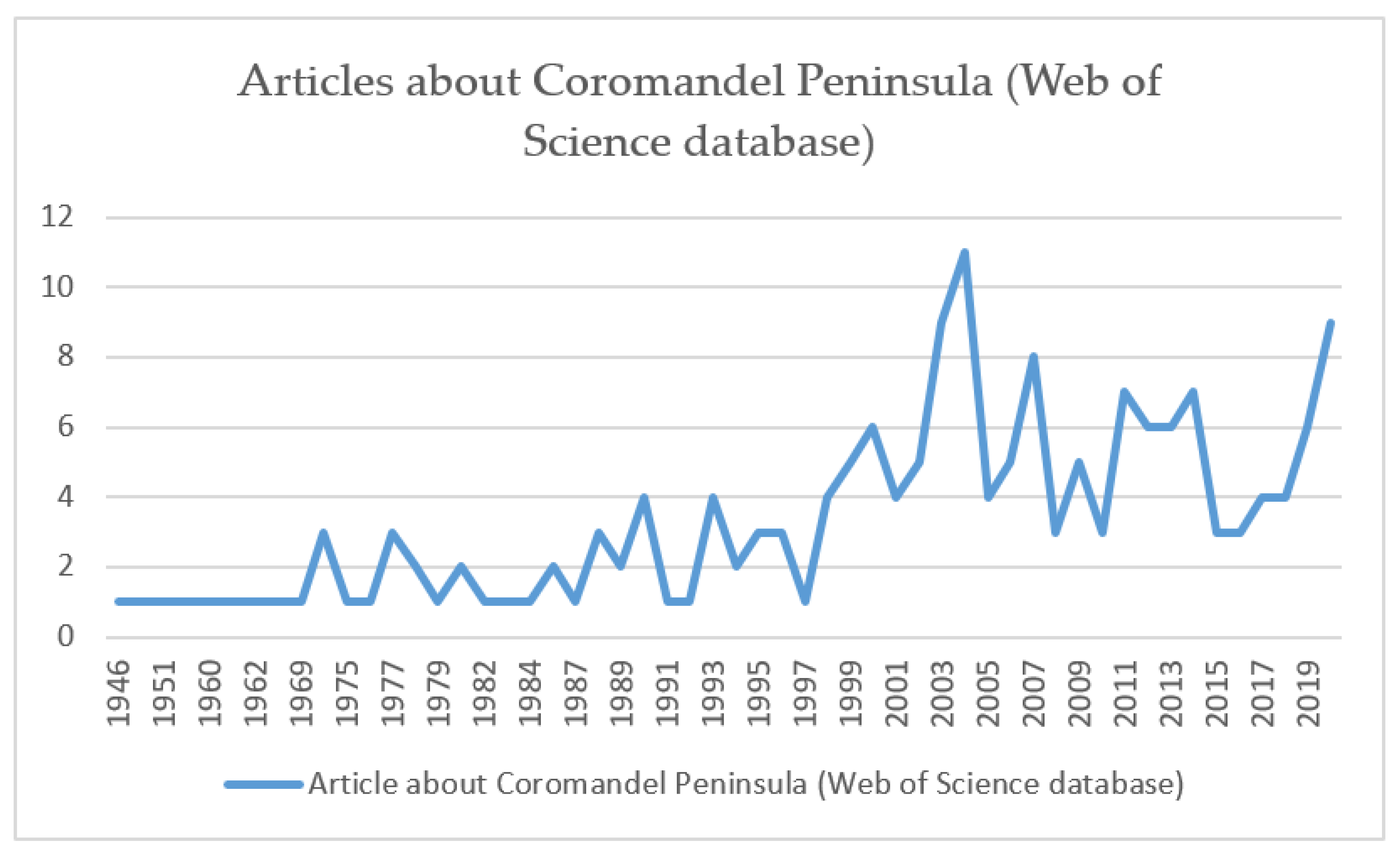 Conservation 01 00021 g003 Conservation 01 00021 g003