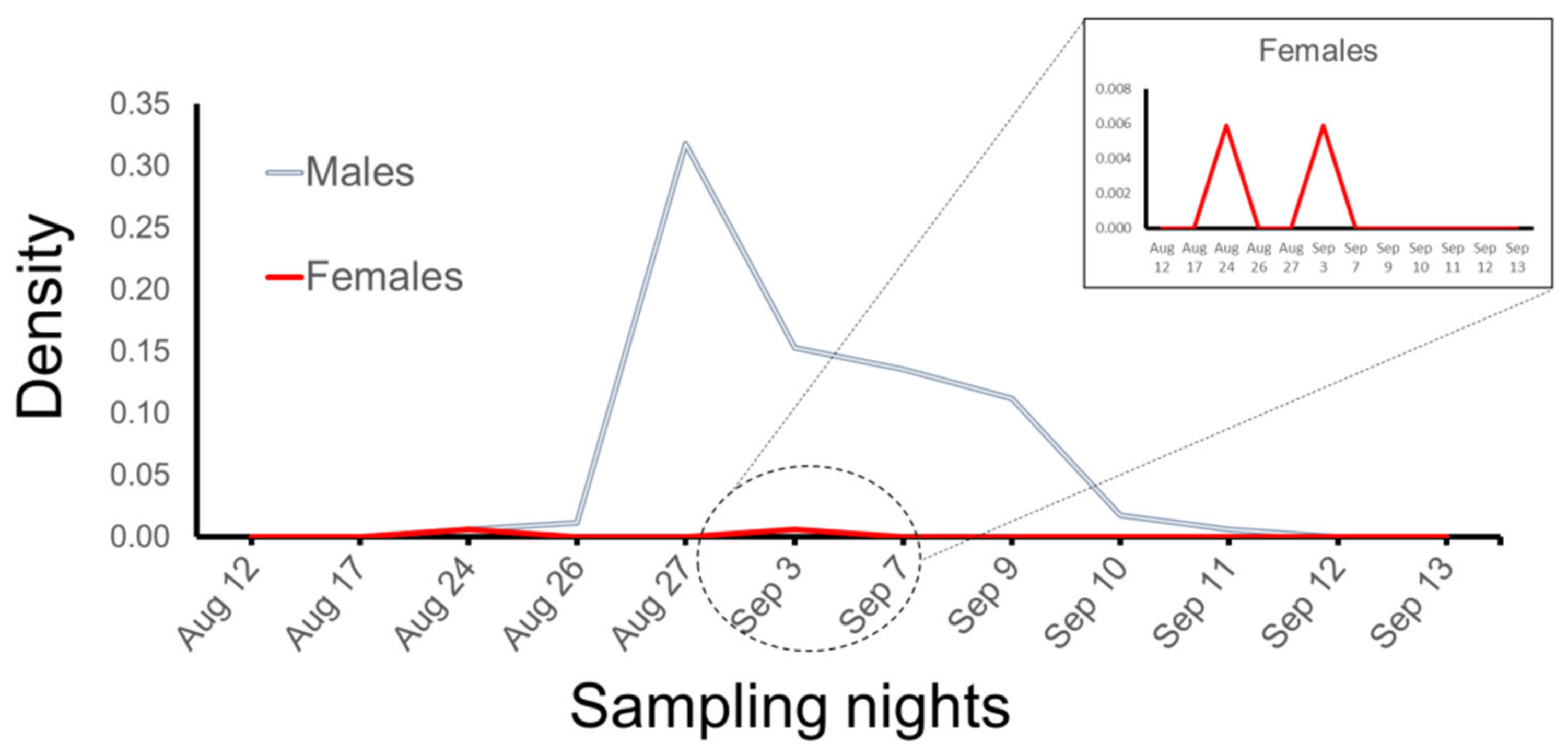 Conservation 02 00001 g002