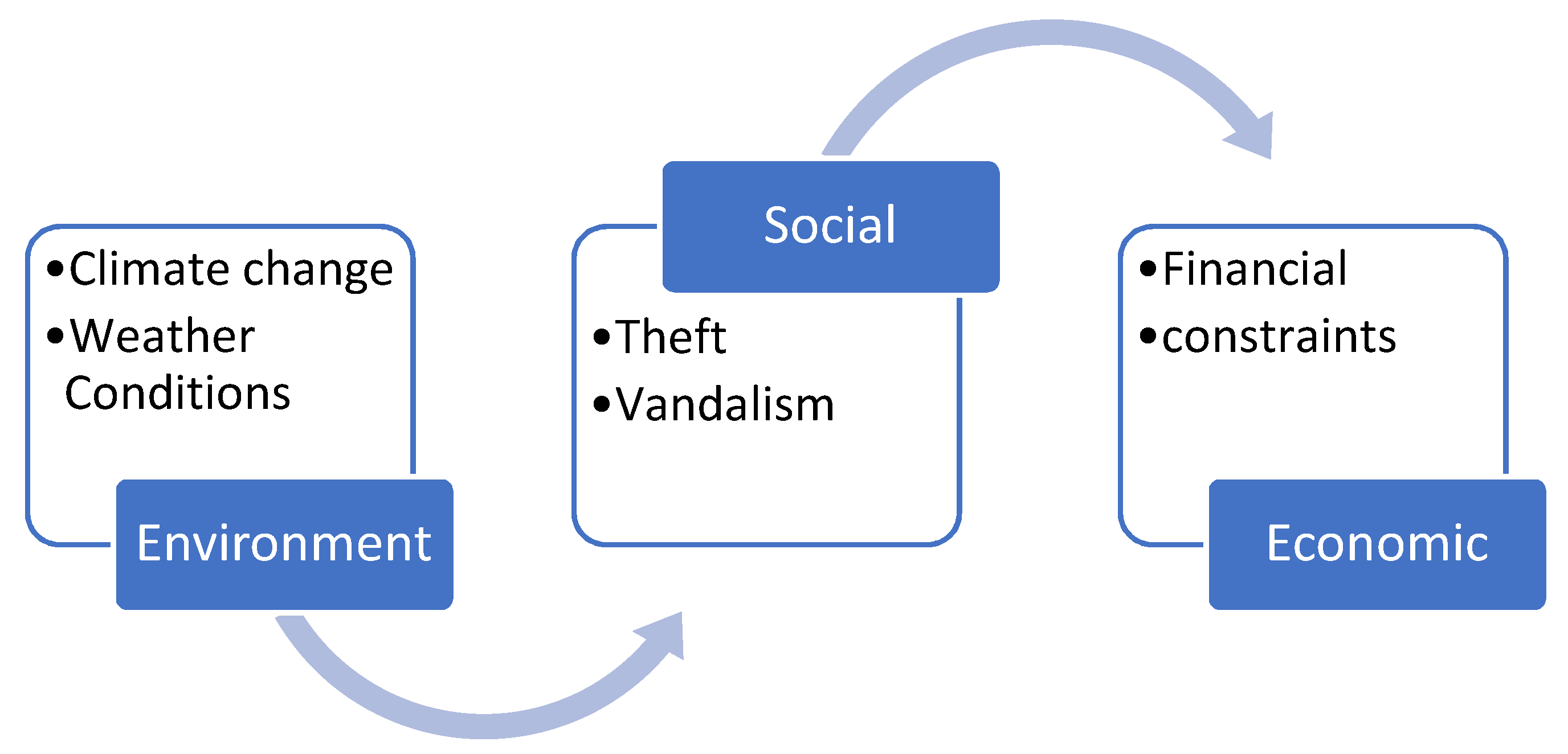 Conservation 02 00003 g006