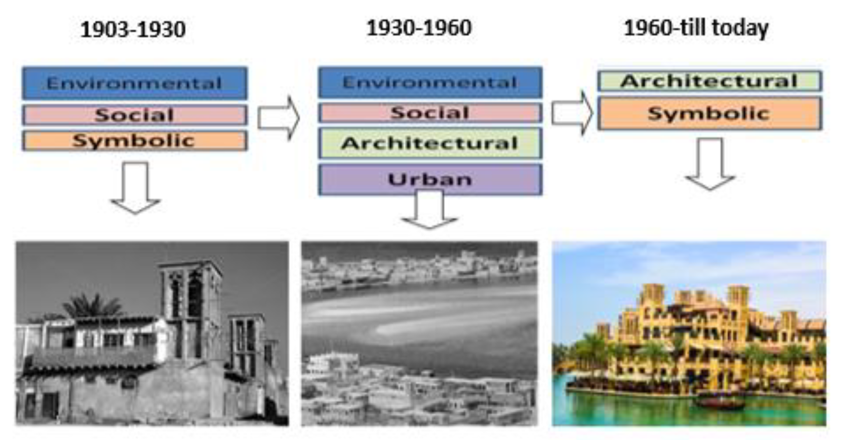 Conservation 02 00004 g003