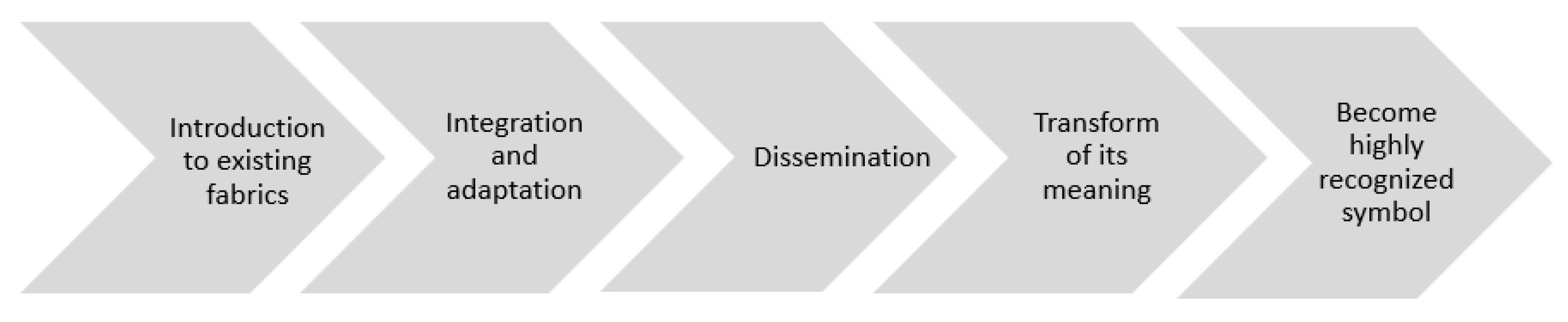 Conservation 02 00004 g004