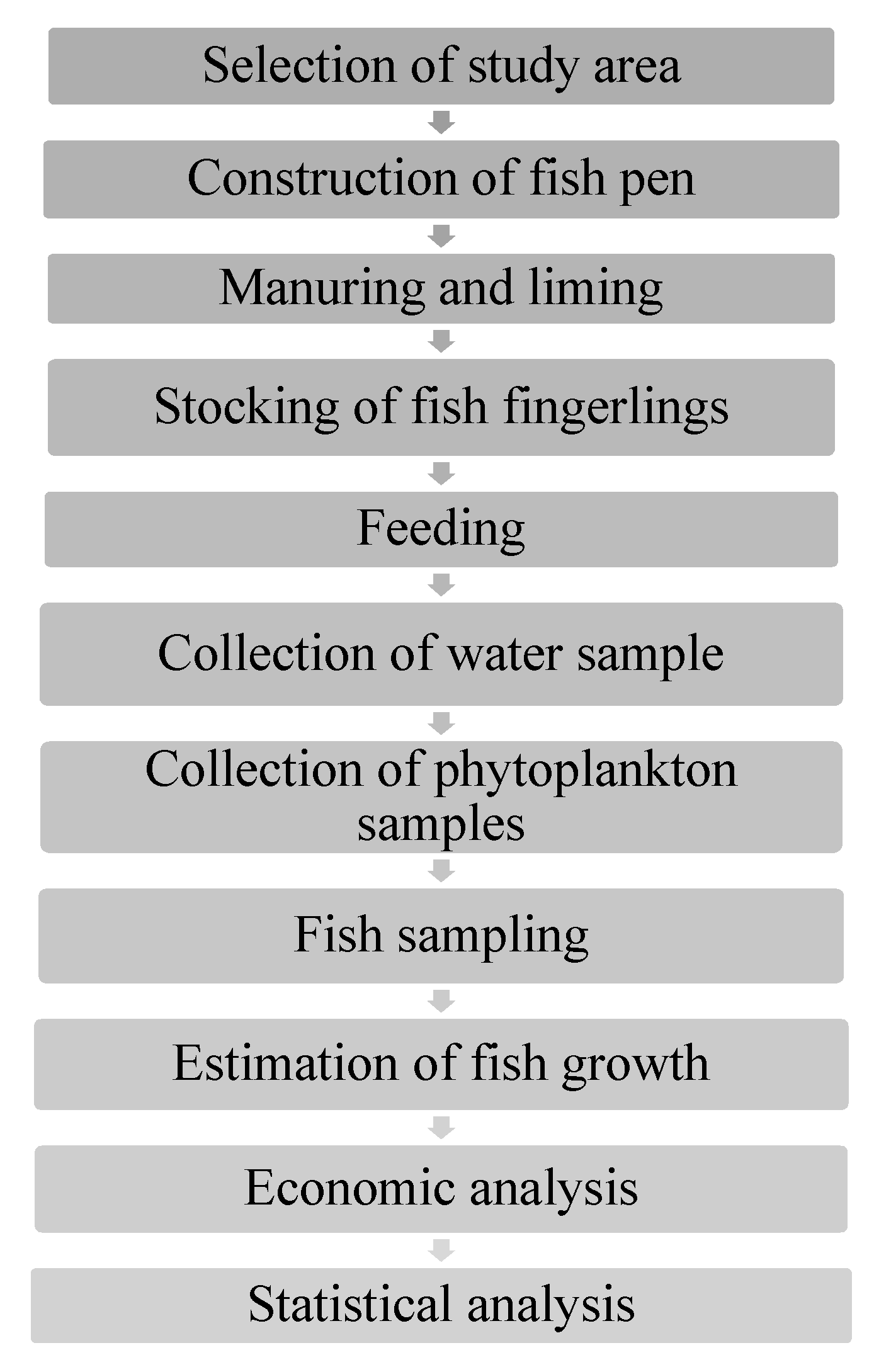 Conservation 02 00006 g003 Conservation 02 00006 g003