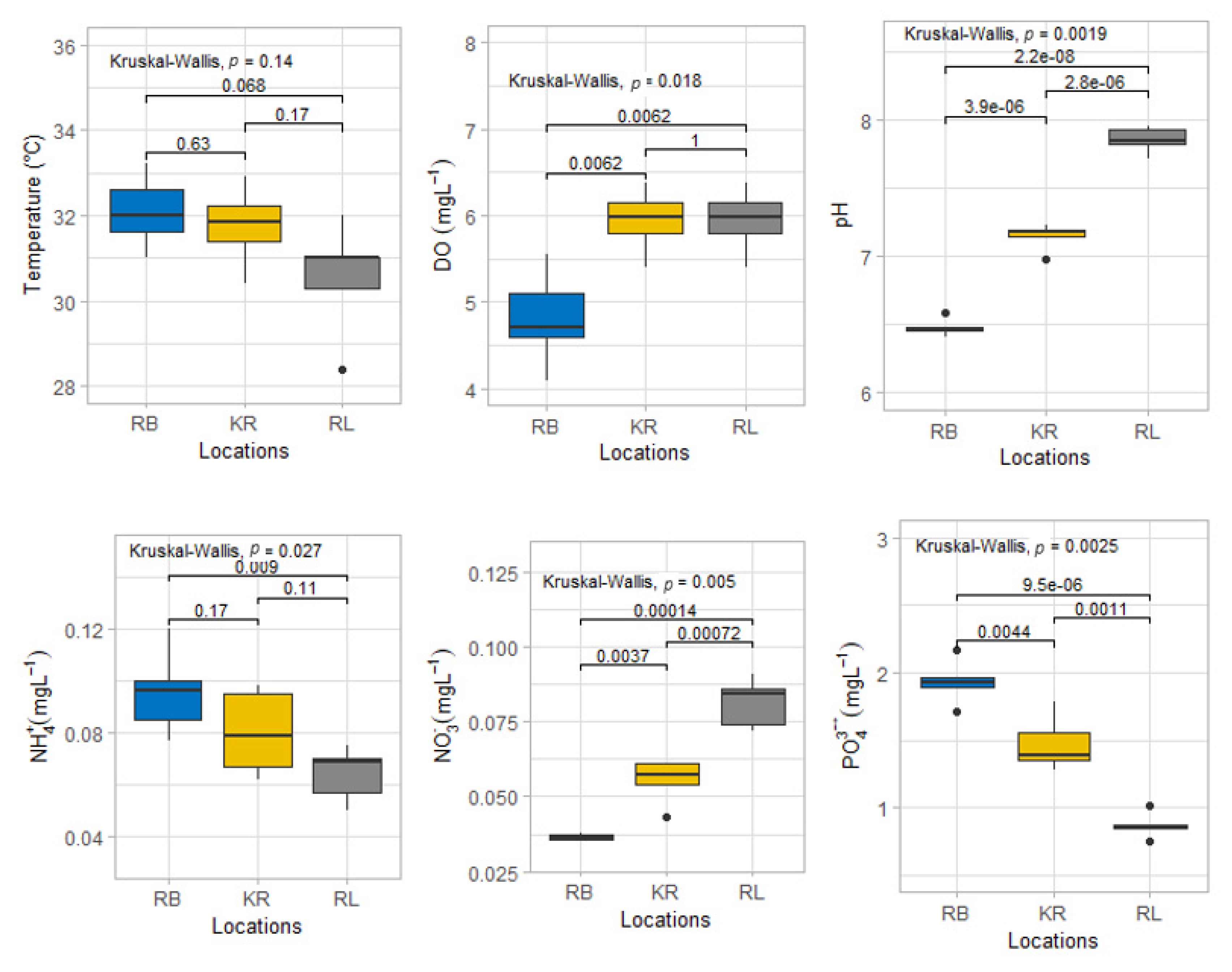 Conservation 02 00006 g004 Conservation 02 00006 g004