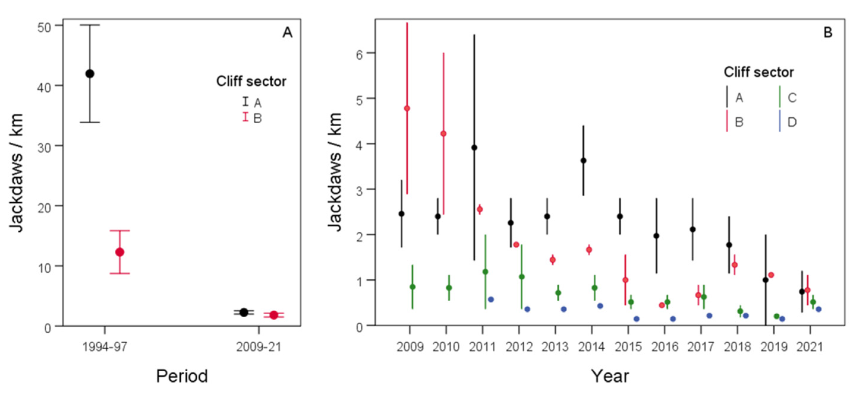 Conservation 02 00007 g002