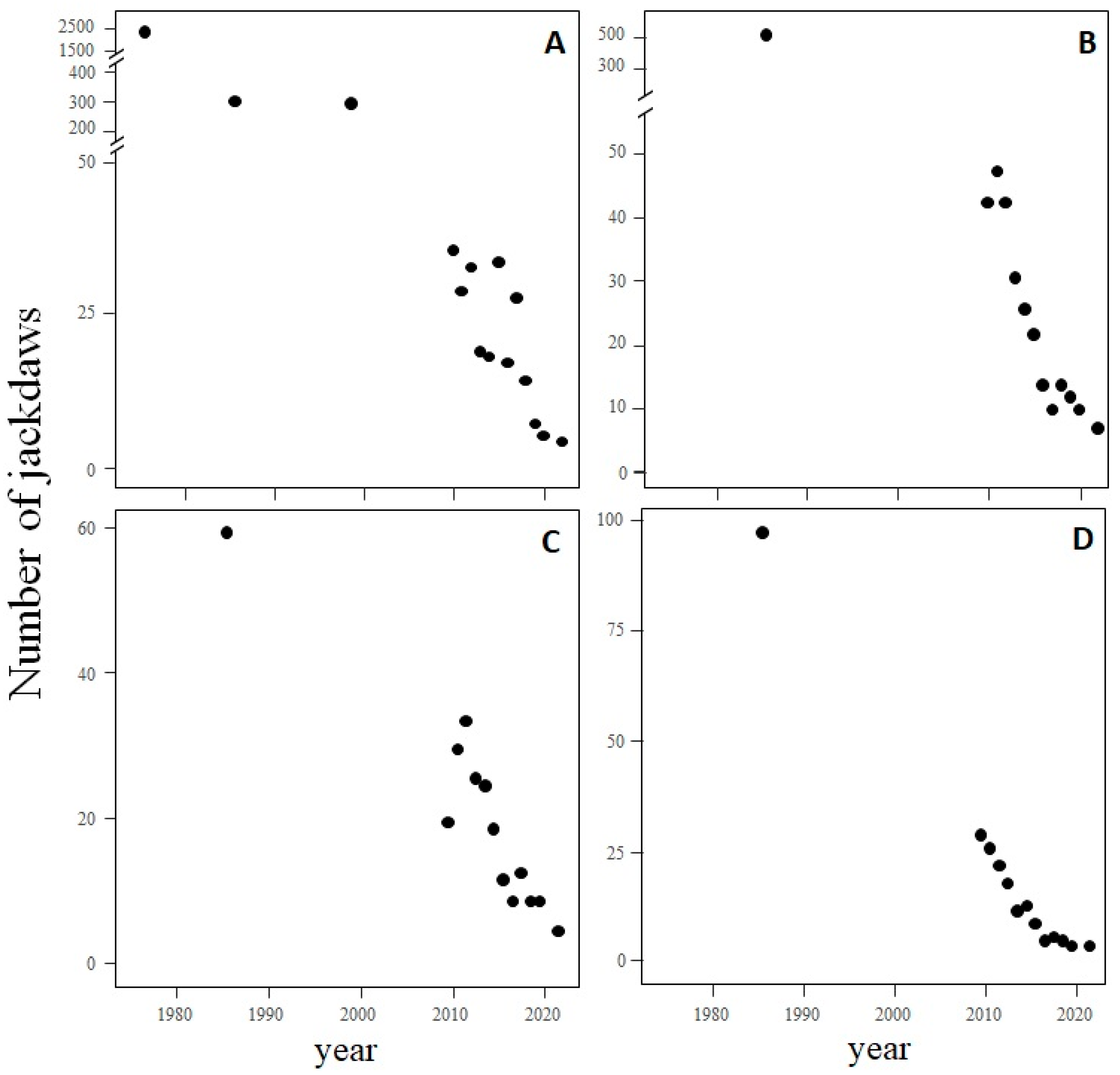 Conservation 02 00007 g003