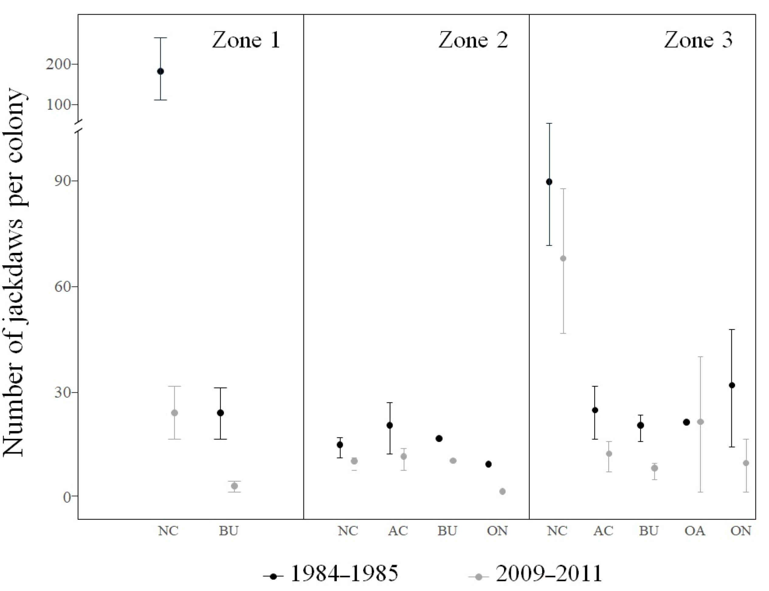 Conservation 02 00007 g005