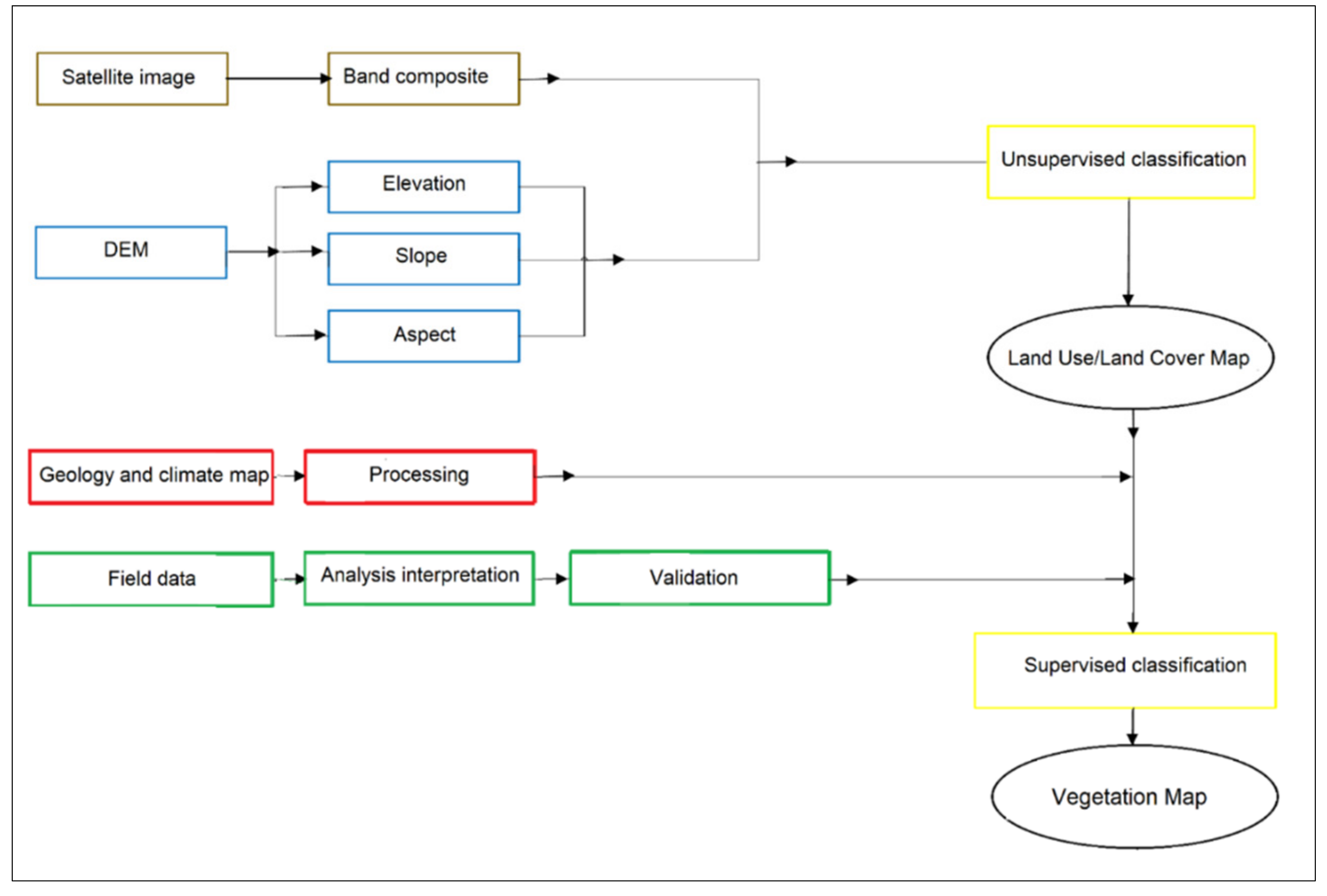 Conservation 02 00012 g002