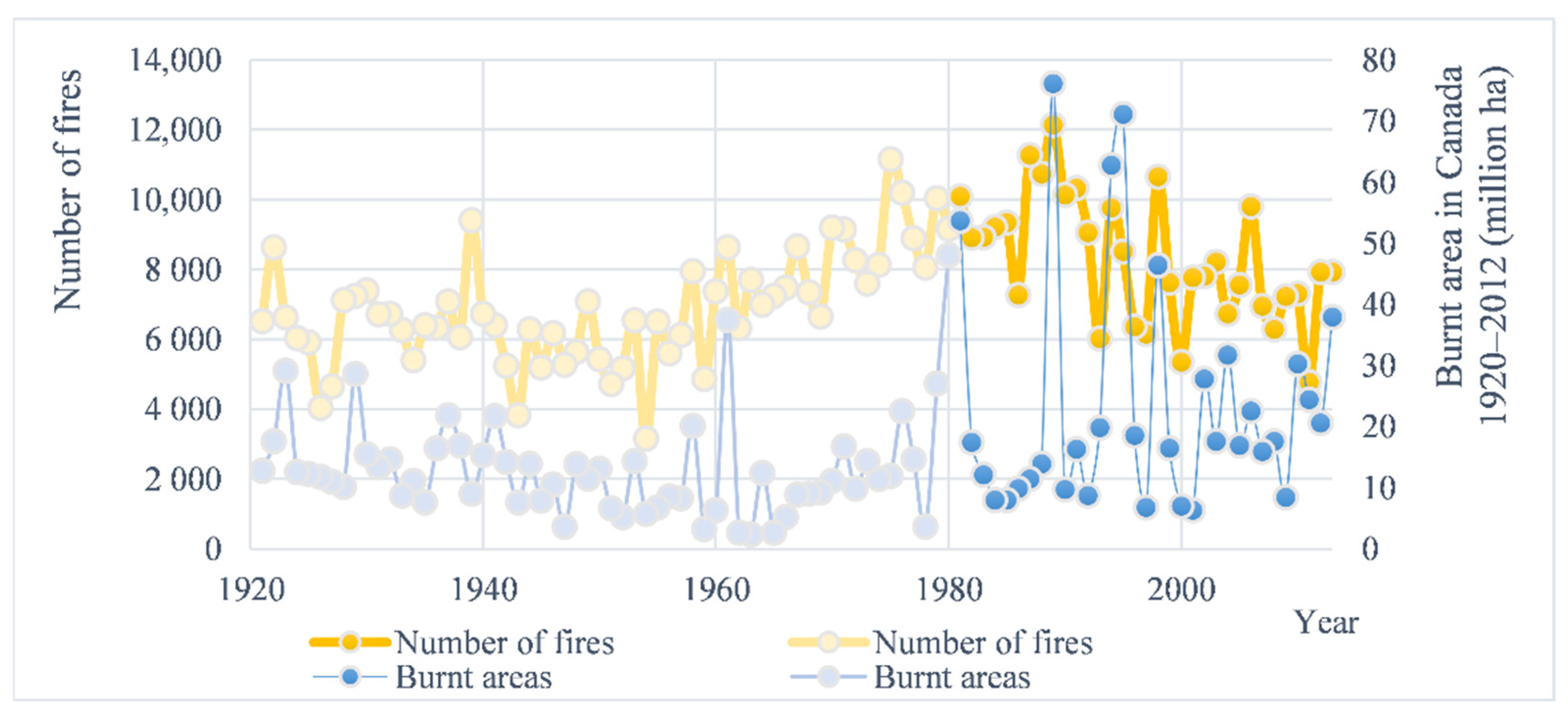 Conservation 02 00013 g002