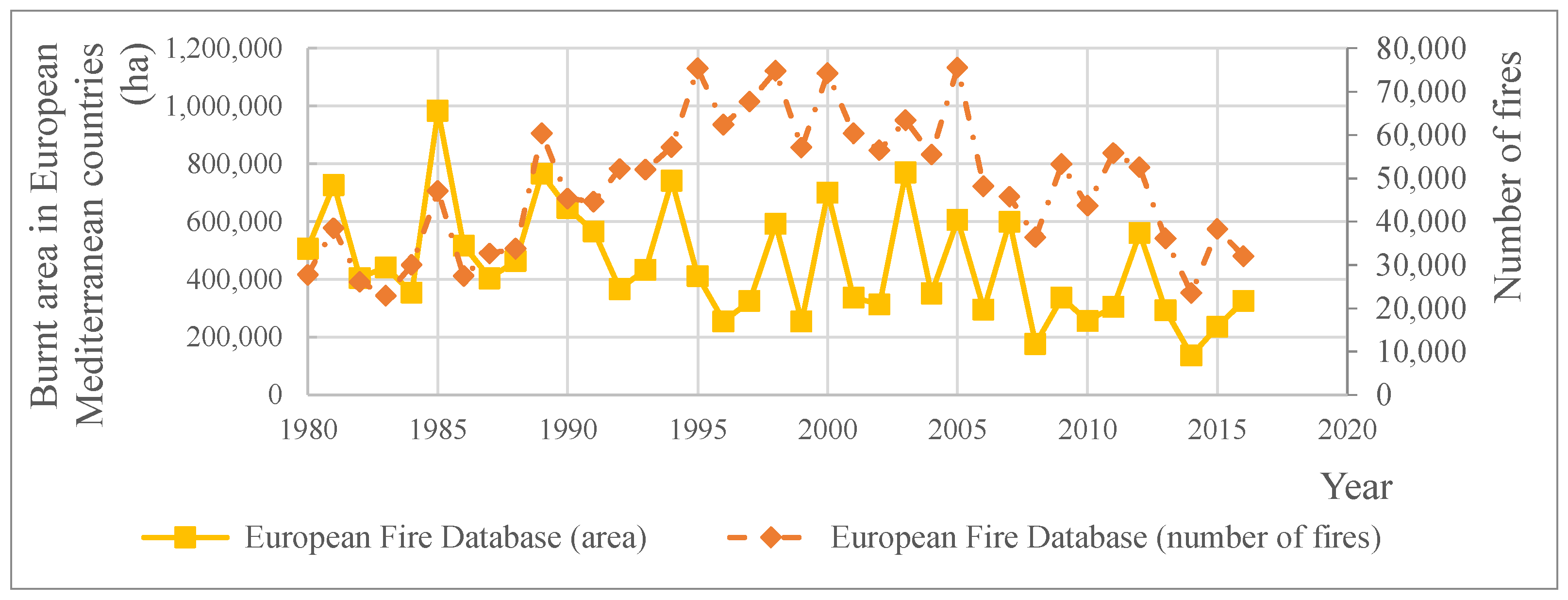 Conservation 02 00013 g003