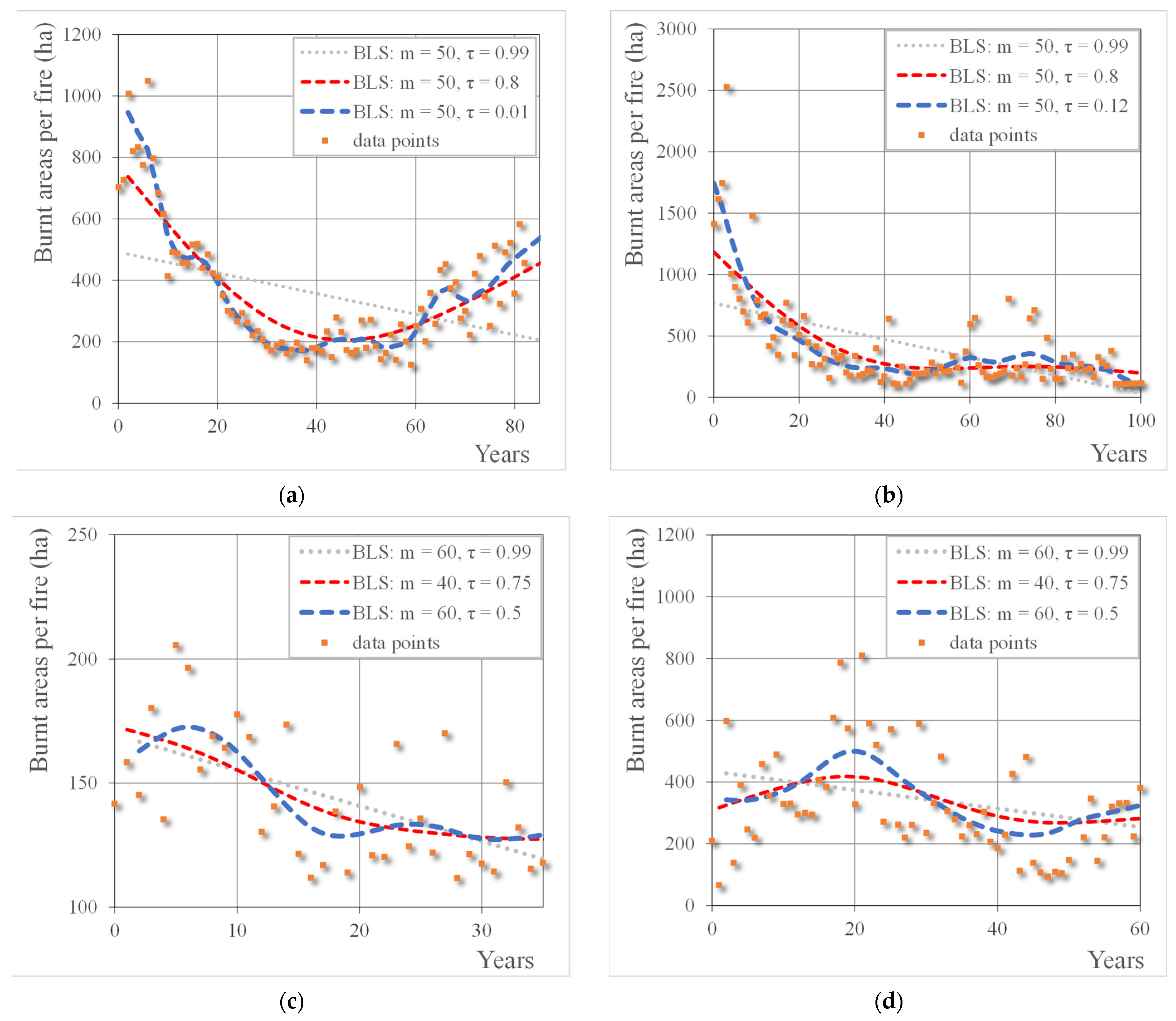 Conservation 02 00013 g005