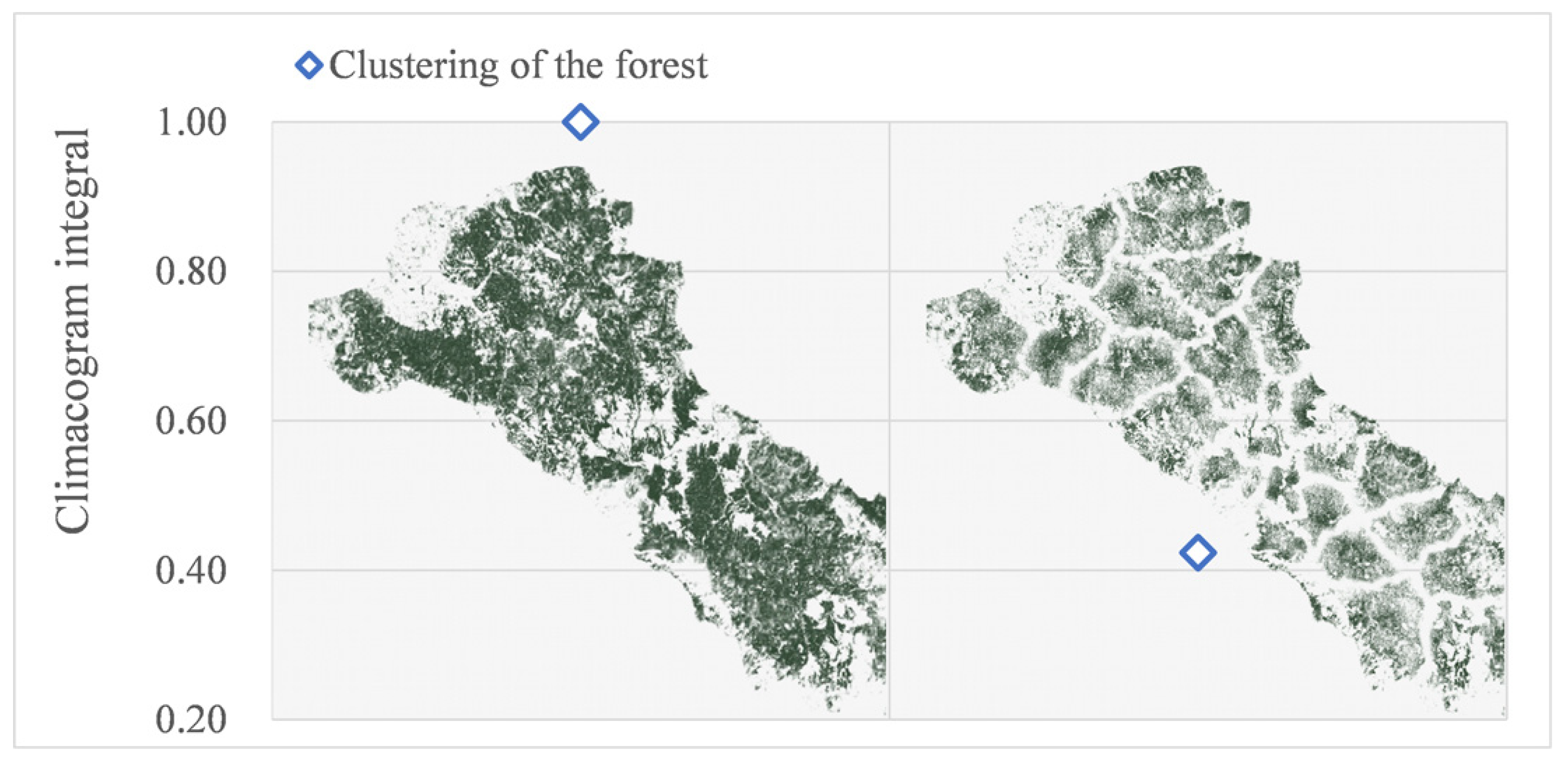 Conservation 02 00013 g006