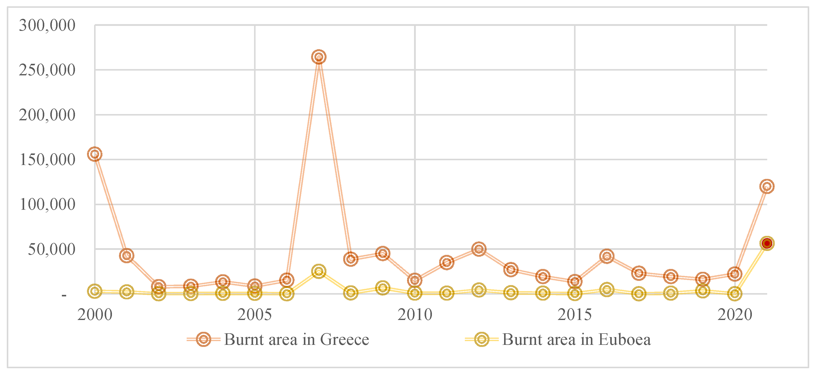 Conservation 02 00013 g008
