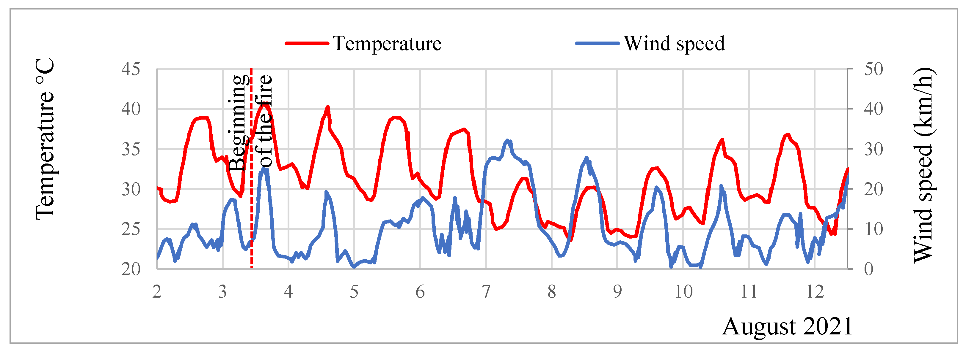 Conservation 02 00013 g010