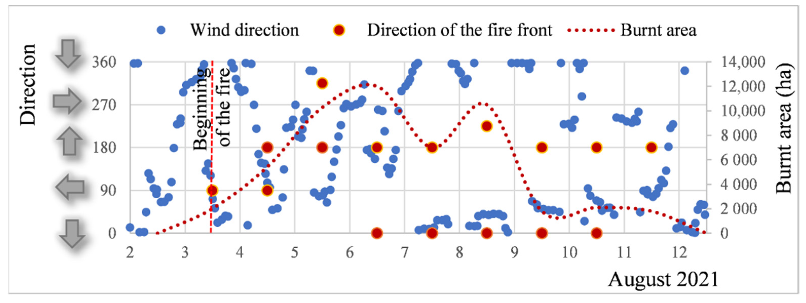 Conservation 02 00013 g011